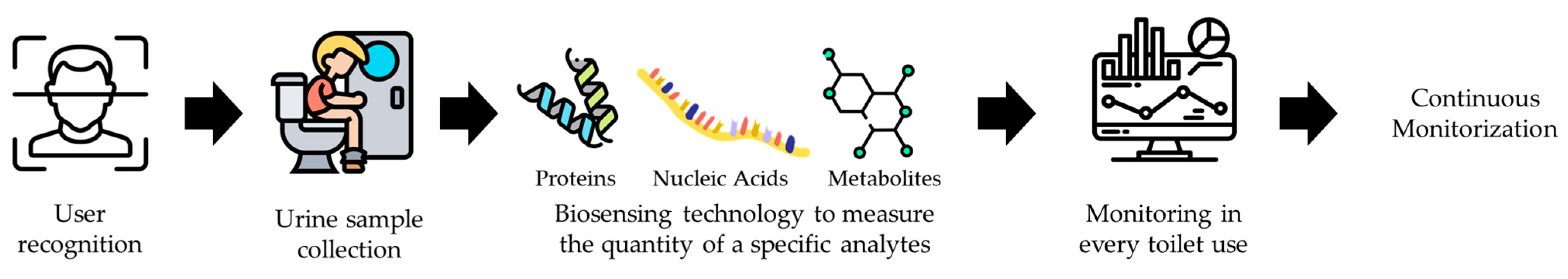Biomedicines 11 01051 g002
