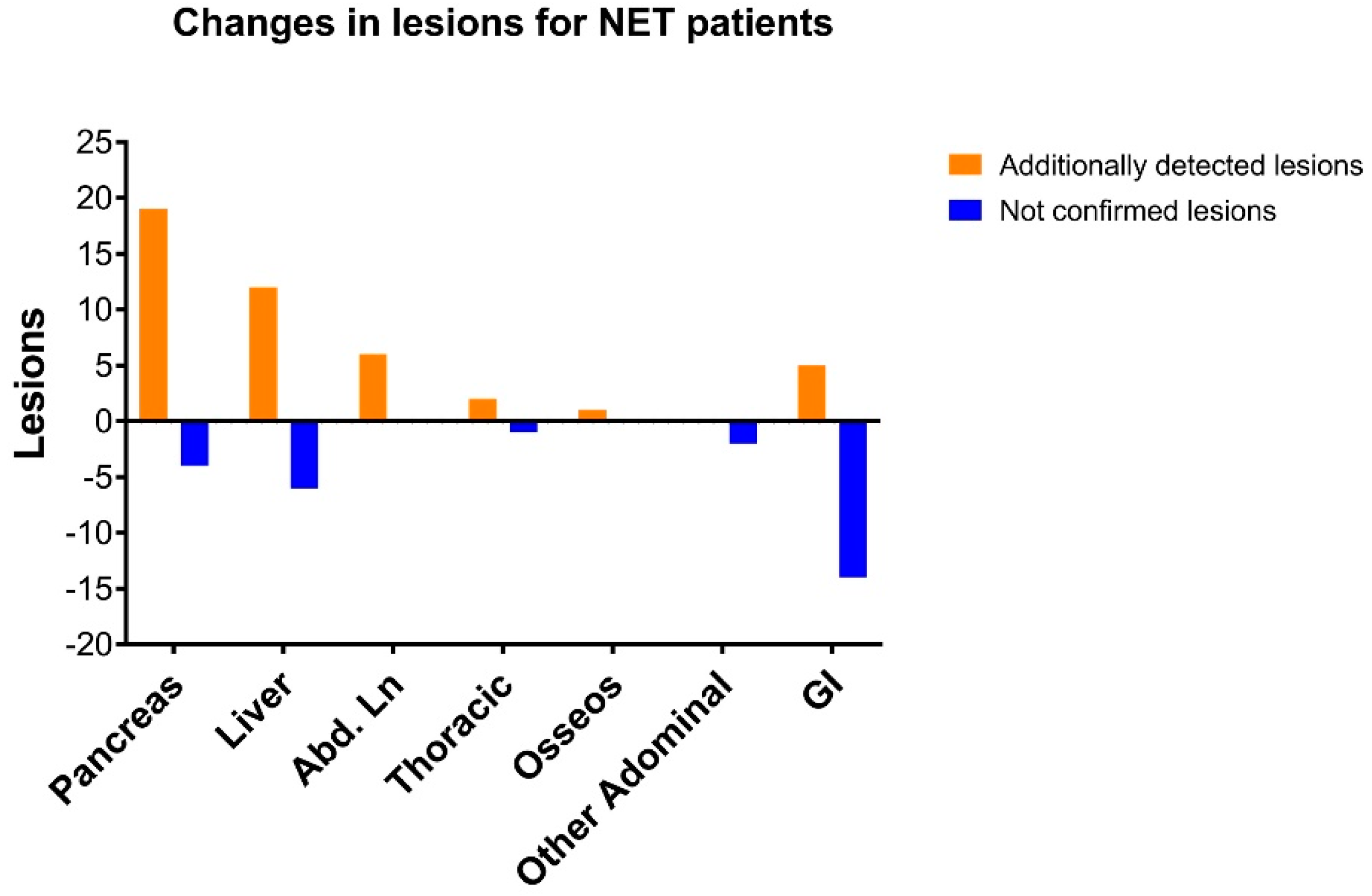 Biomedicines 11 01052 g002