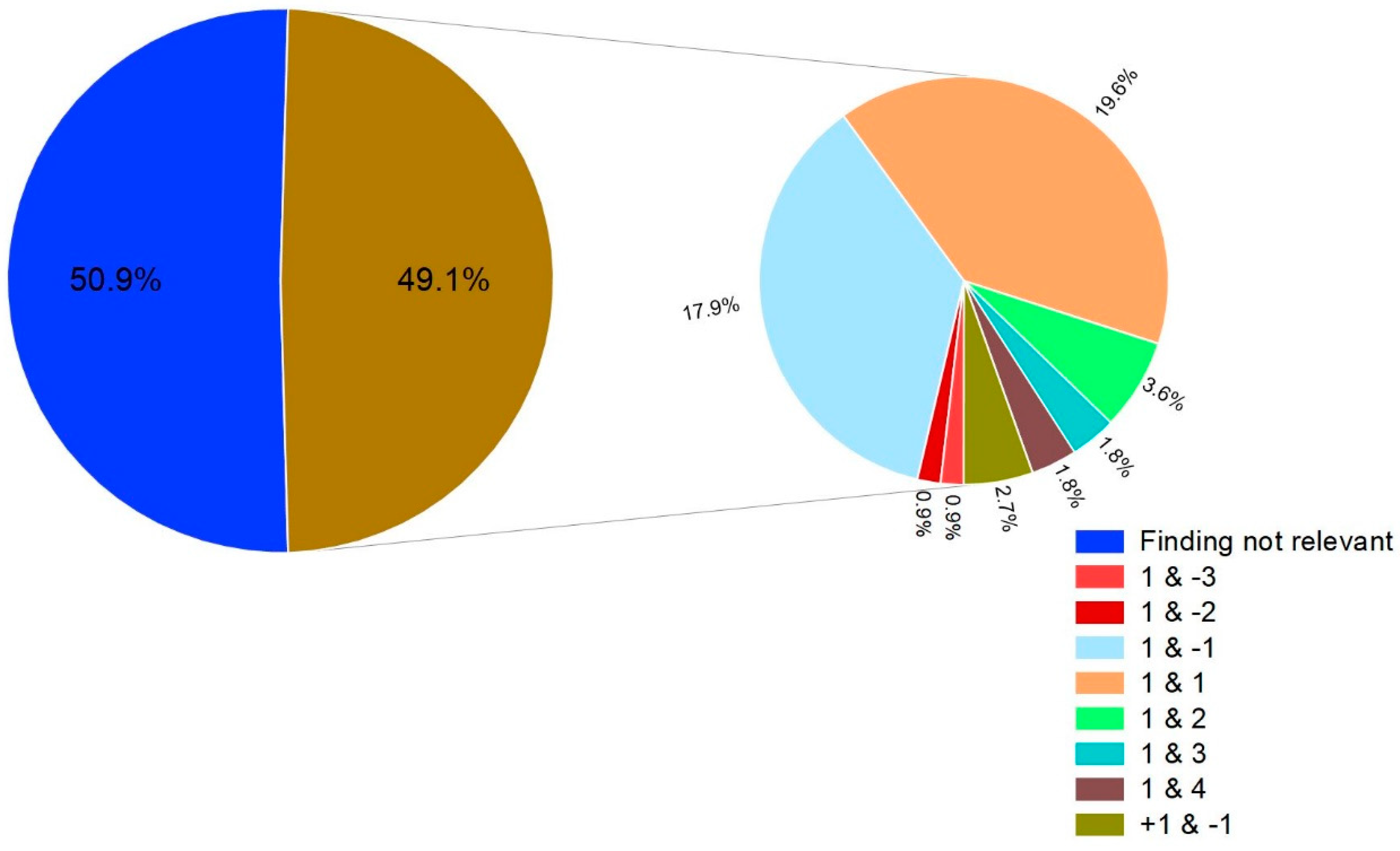 Biomedicines 11 01052 g003