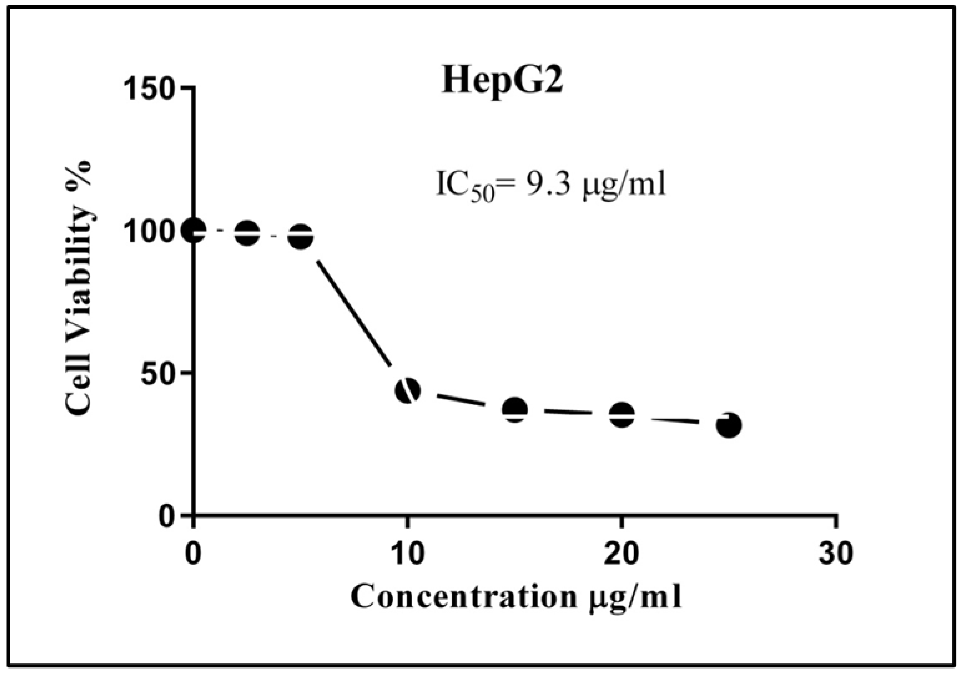 Biomedicines 11 01054 g002