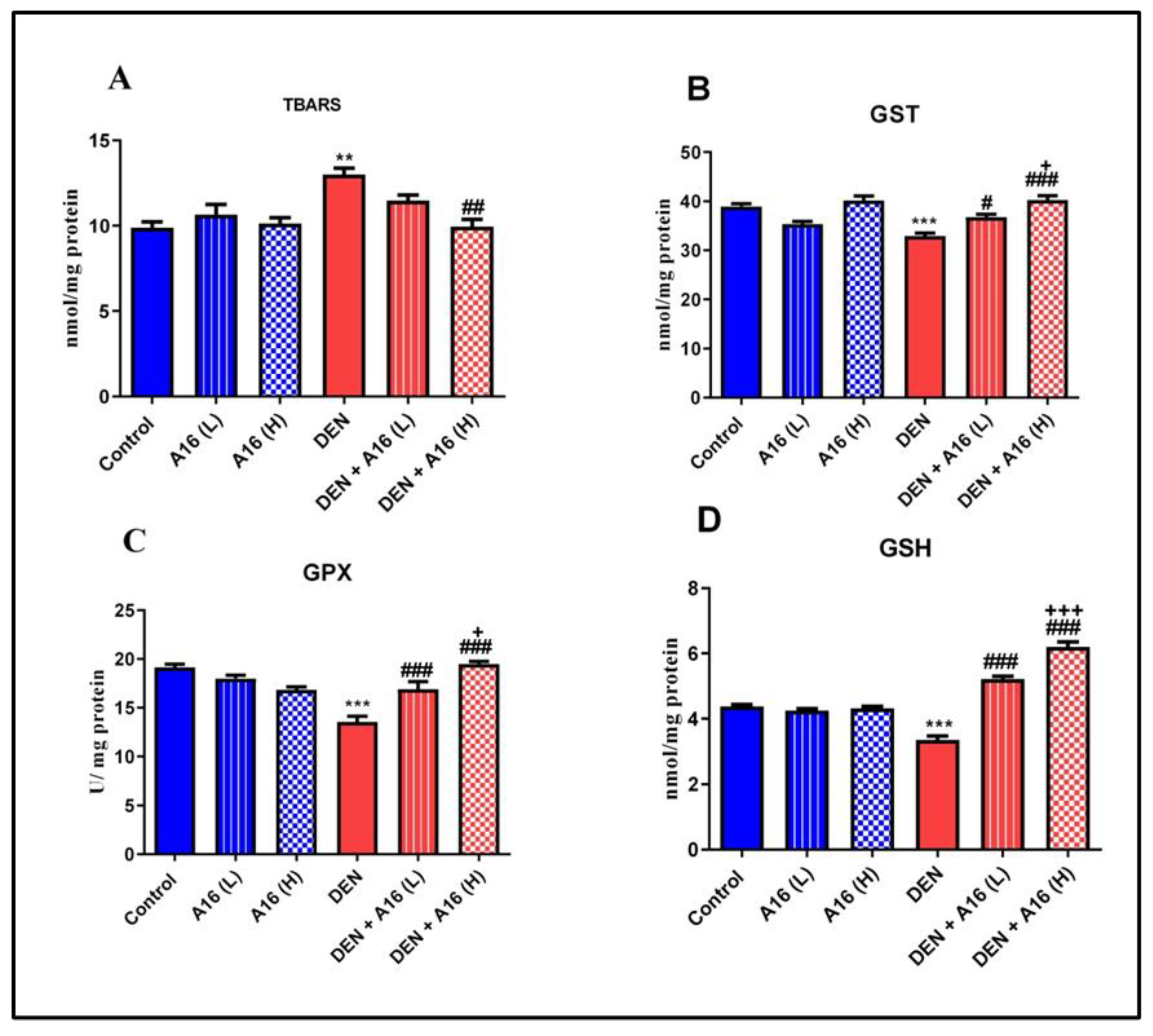 Biomedicines 11 01054 g004