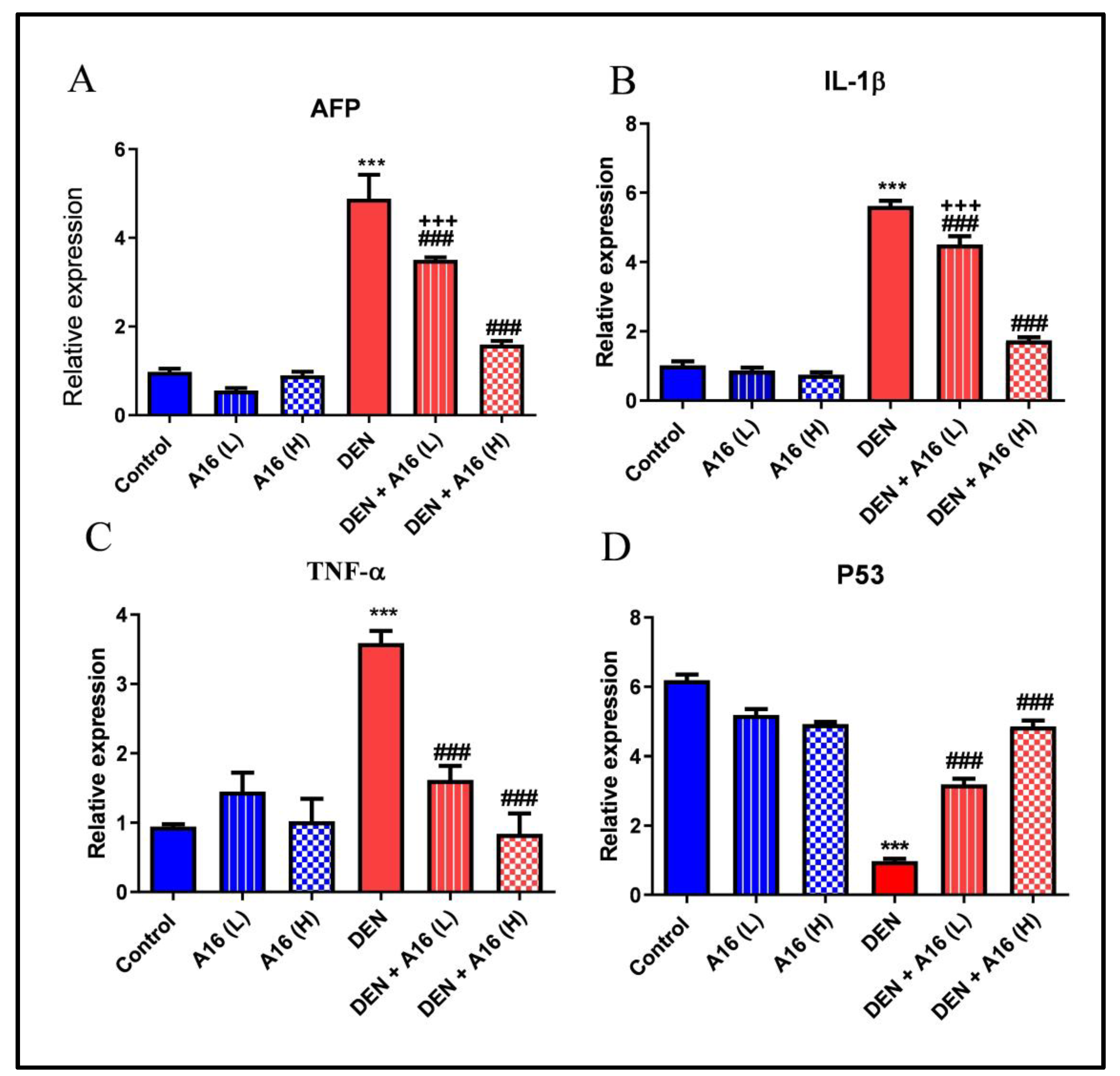 Biomedicines 11 01054 g005