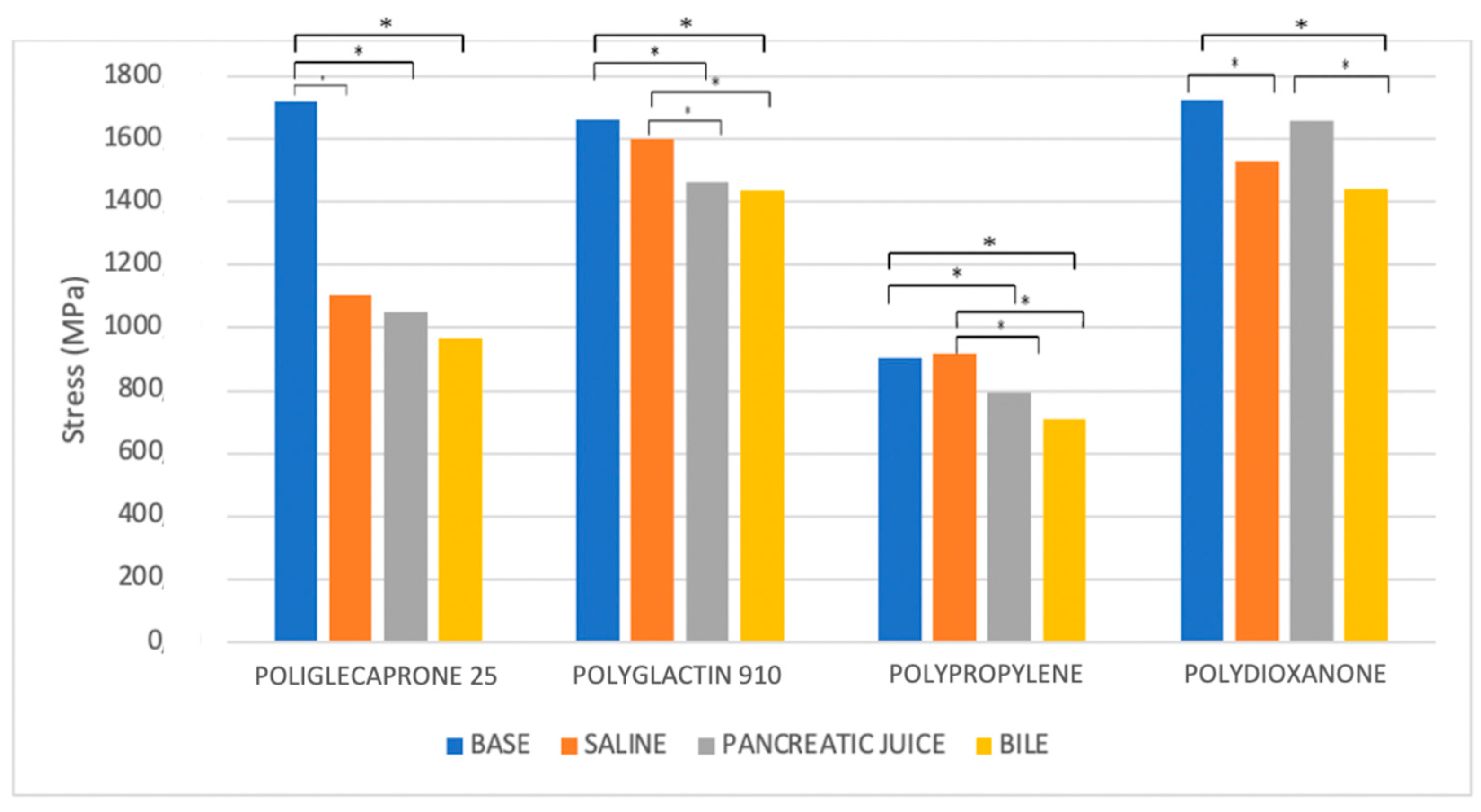 Biomedicines 11 01055 g007