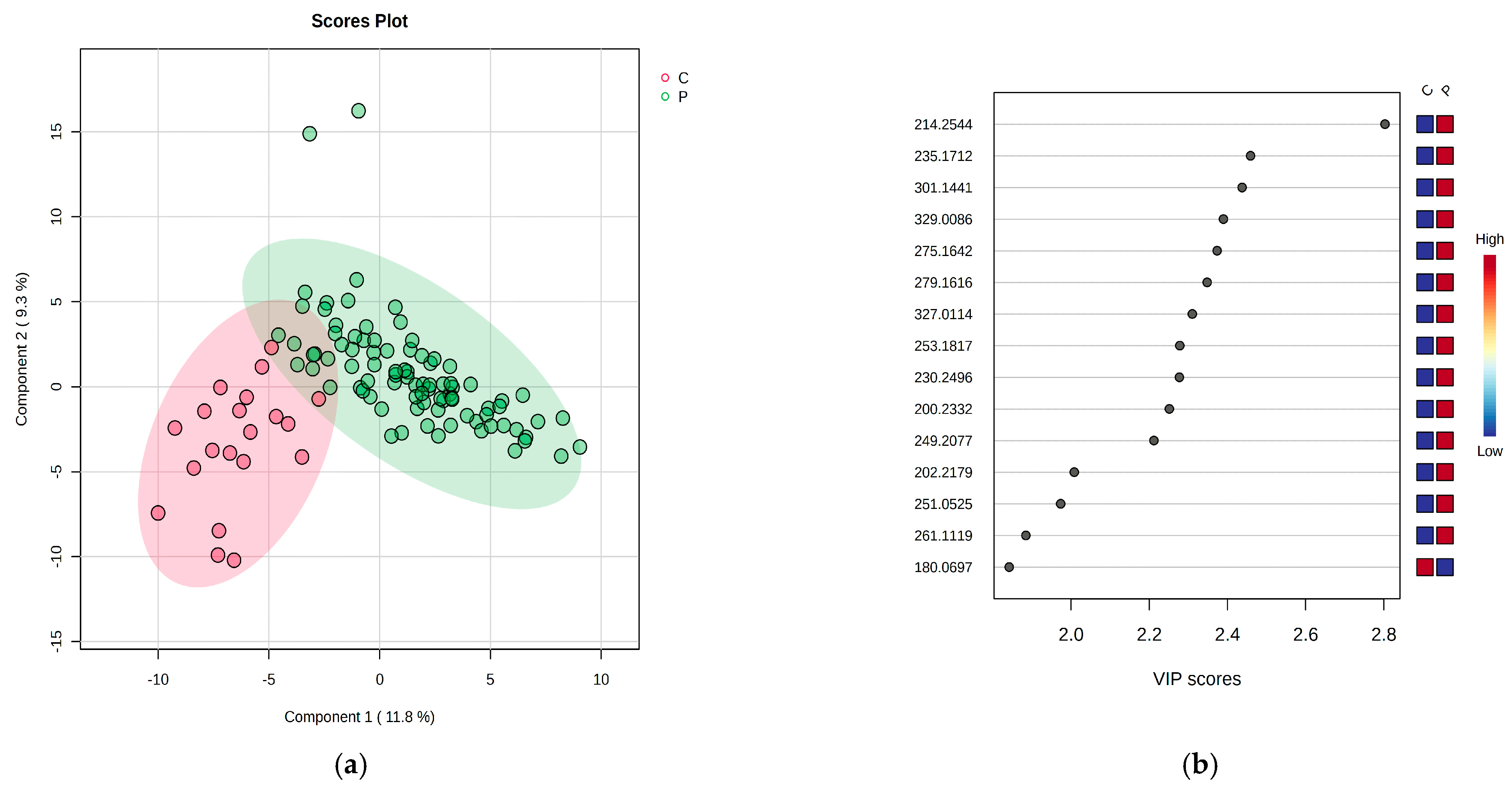 Biomedicines 11 01057 g003