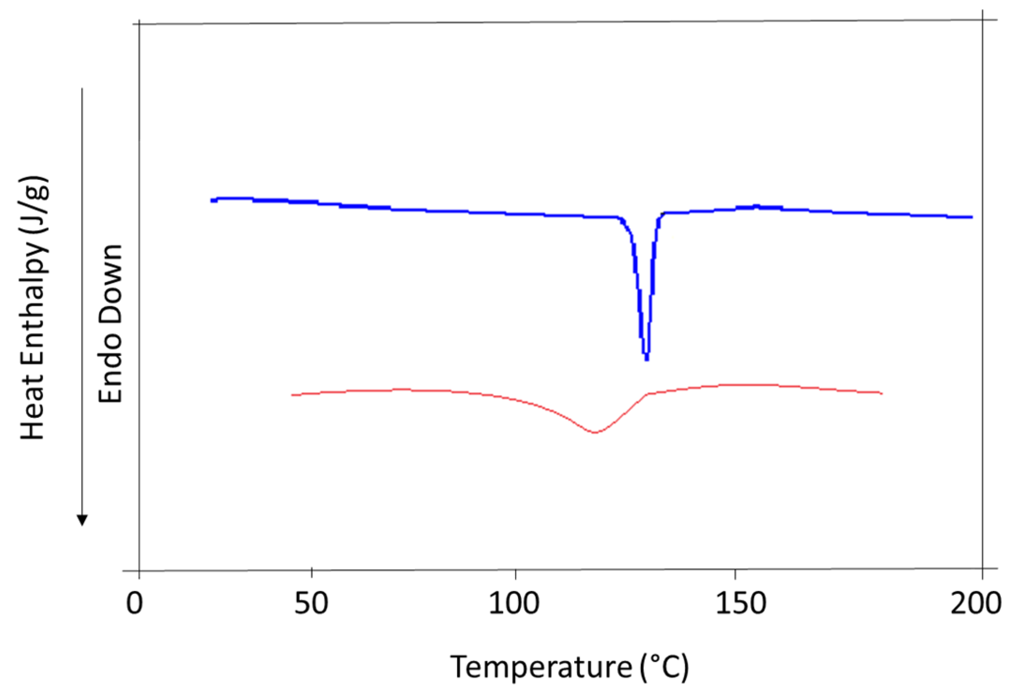 Biomedicines 11 01064 g003