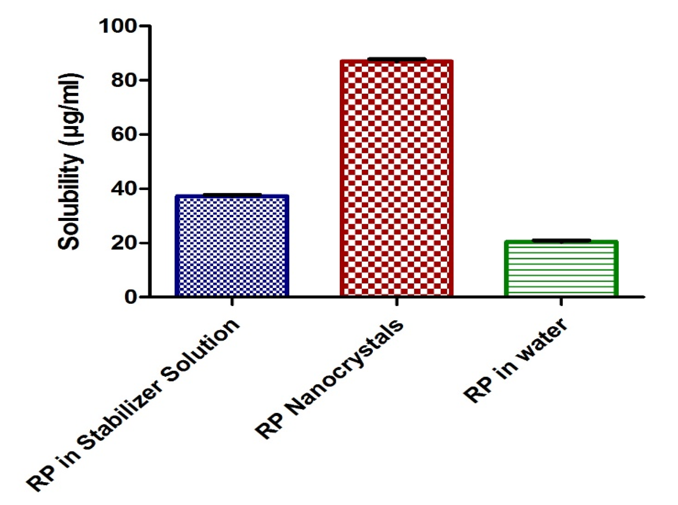 Biomedicines 11 01064 g005