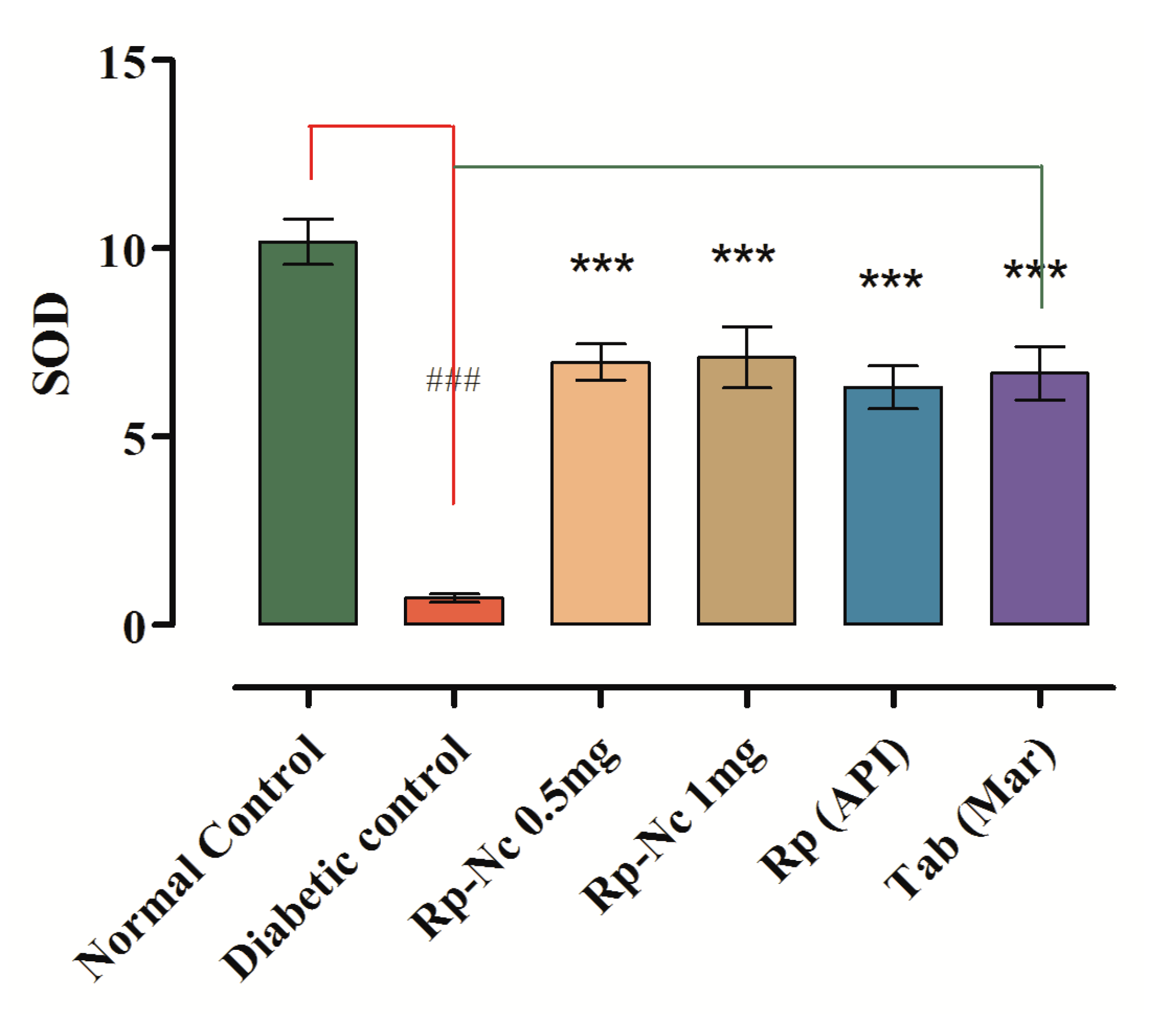 Biomedicines 11 01064 g008