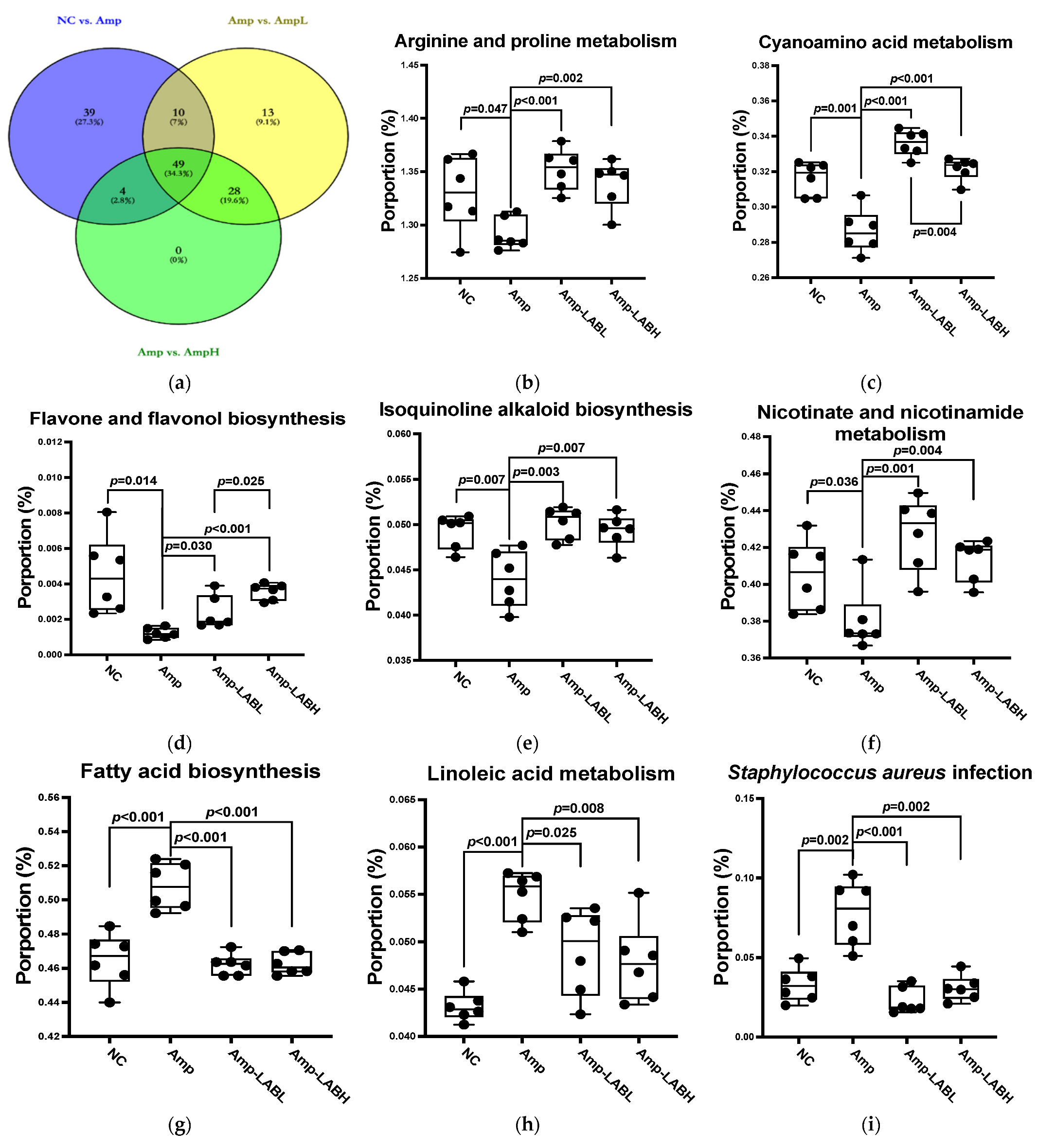 Biomedicines 11 01068 g005