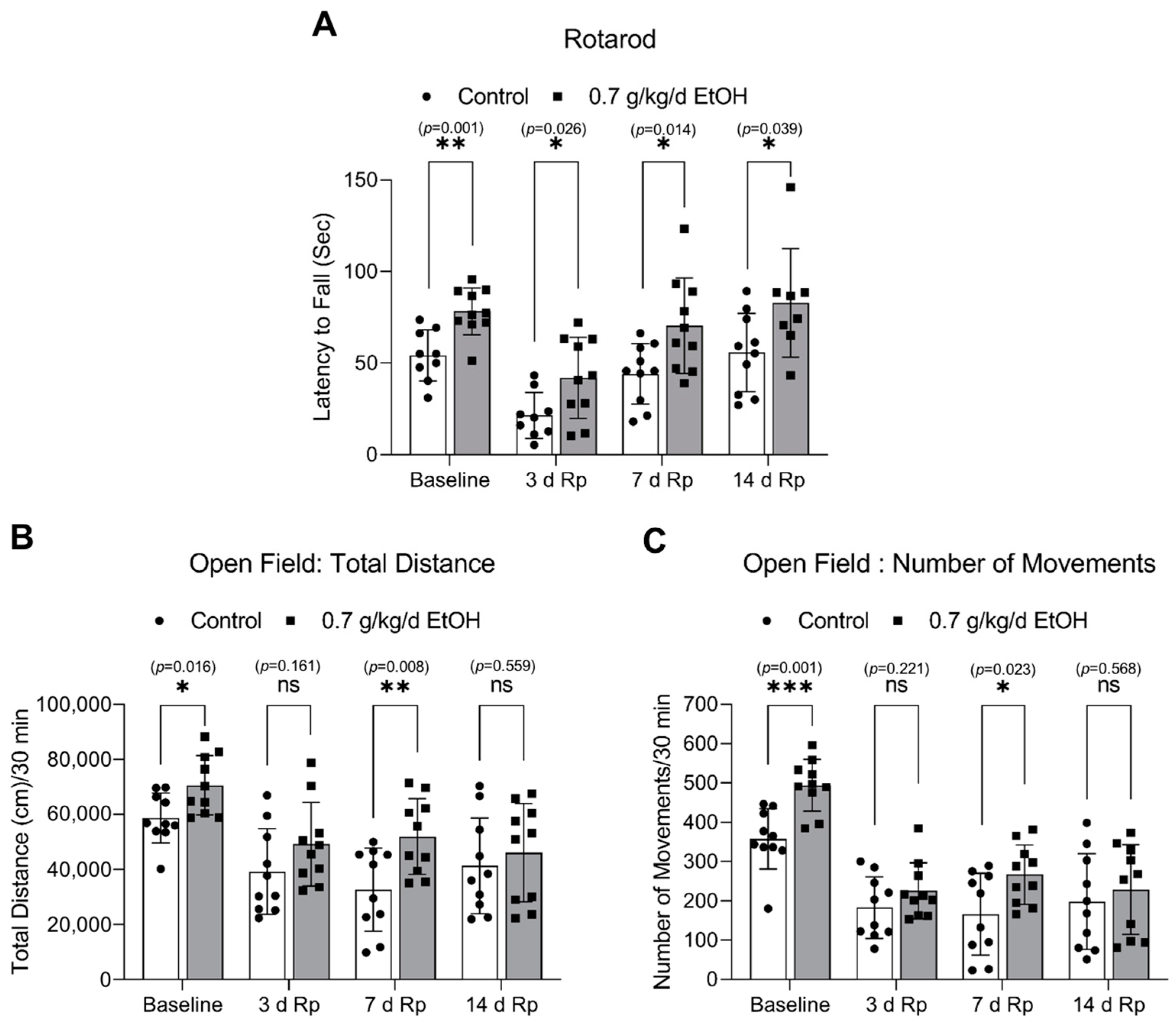 Biomedicines 11 01074 g008
