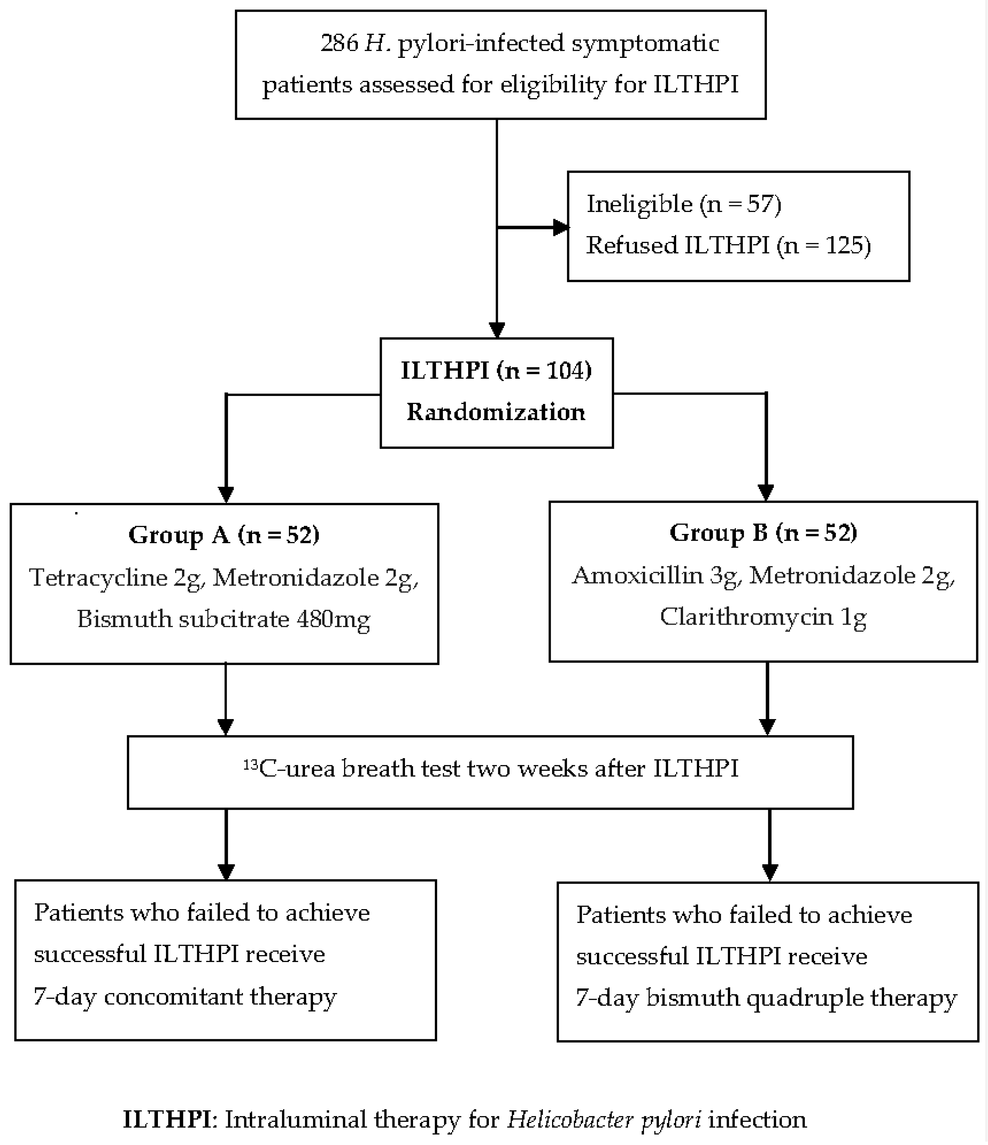 Biomedicines 11 01084 g001 Biomedicines 11 01084 g001