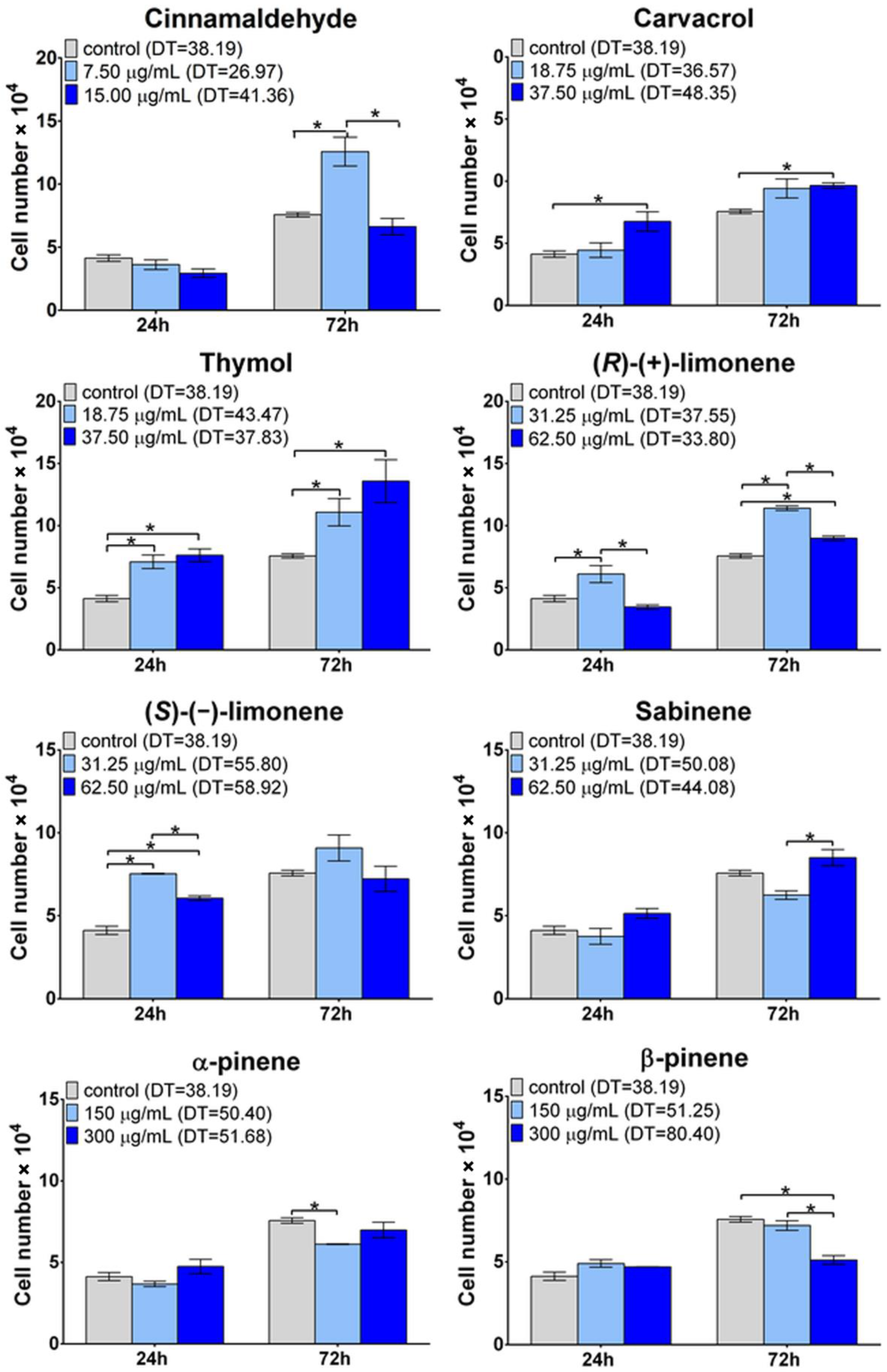 Biomedicines 11 01095 g001 Biomedicines 11 01095 g001