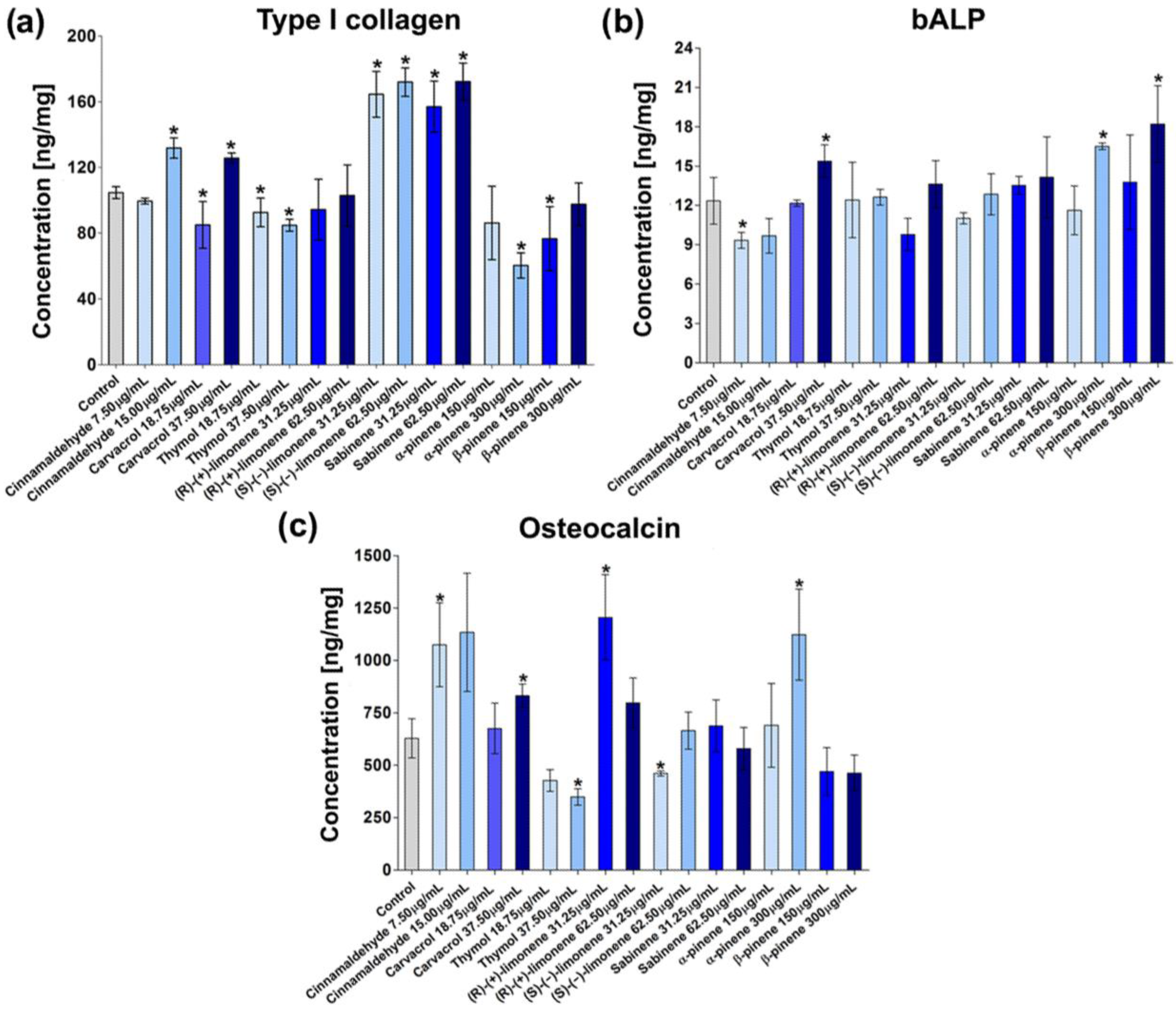 Biomedicines 11 01095 g002 Biomedicines 11 01095 g002