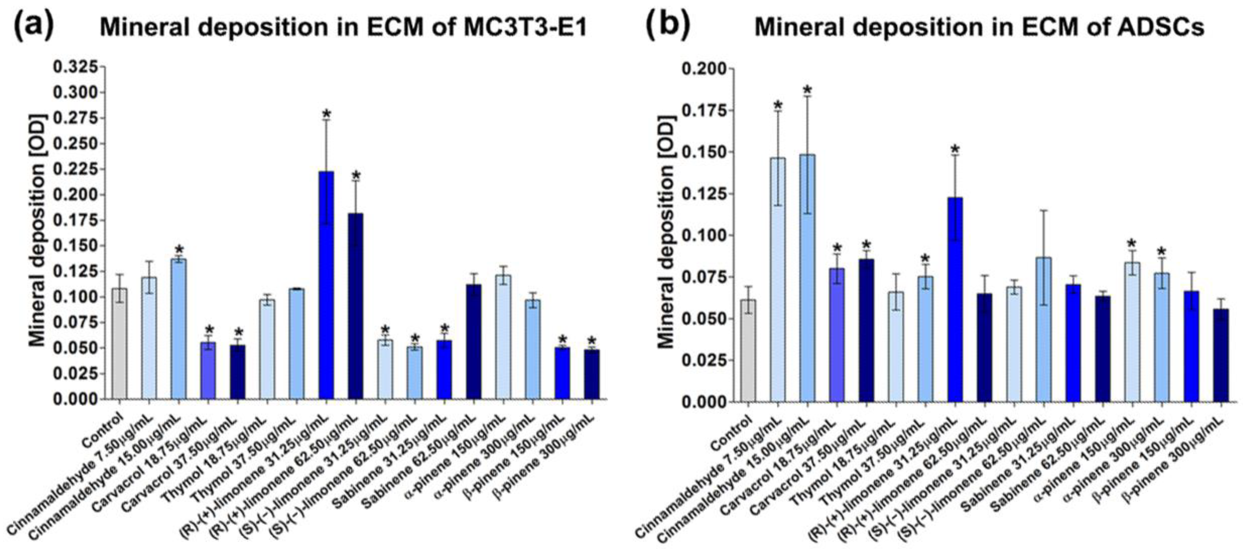Biomedicines 11 01095 g003 Biomedicines 11 01095 g003