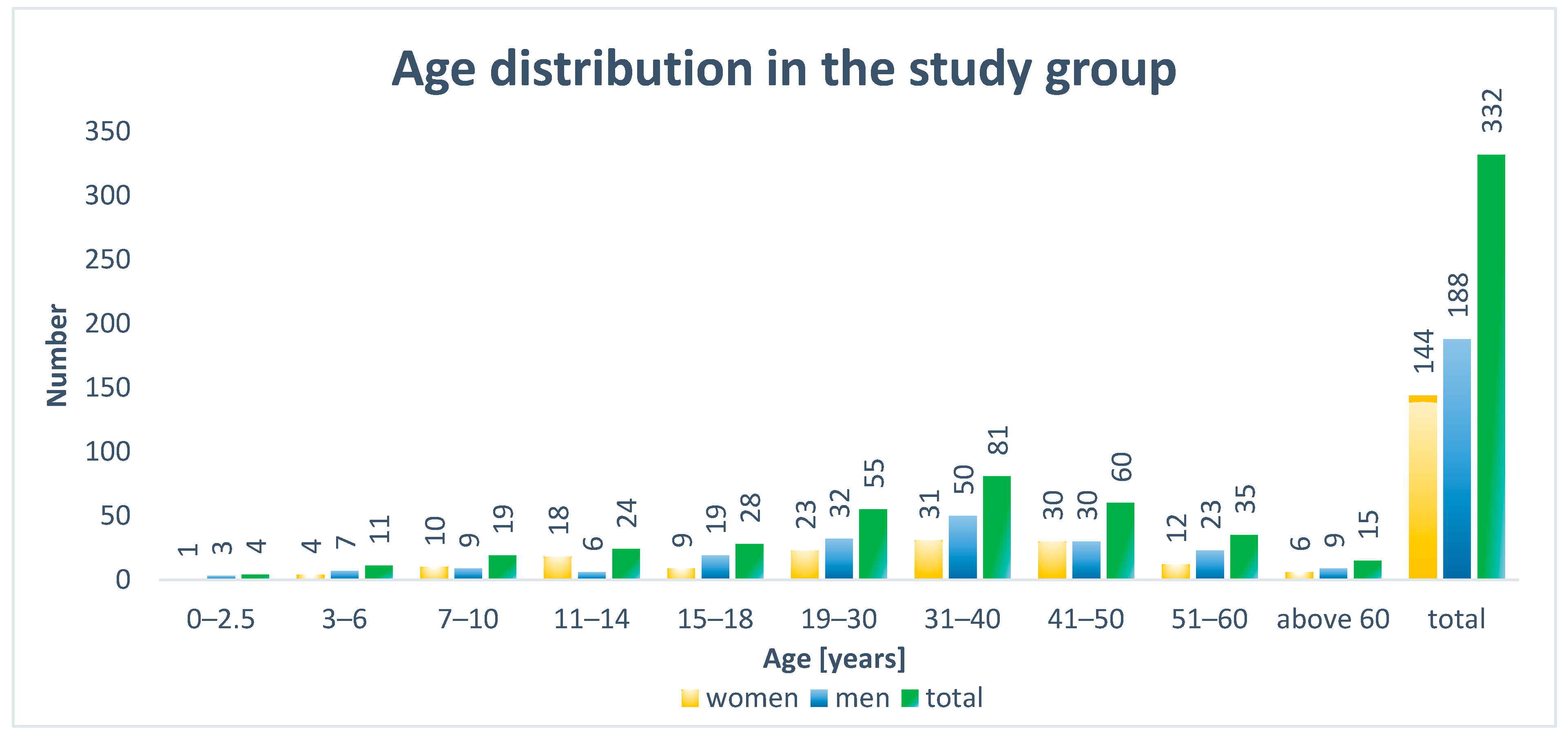 Biomedicines 11 01101 g002