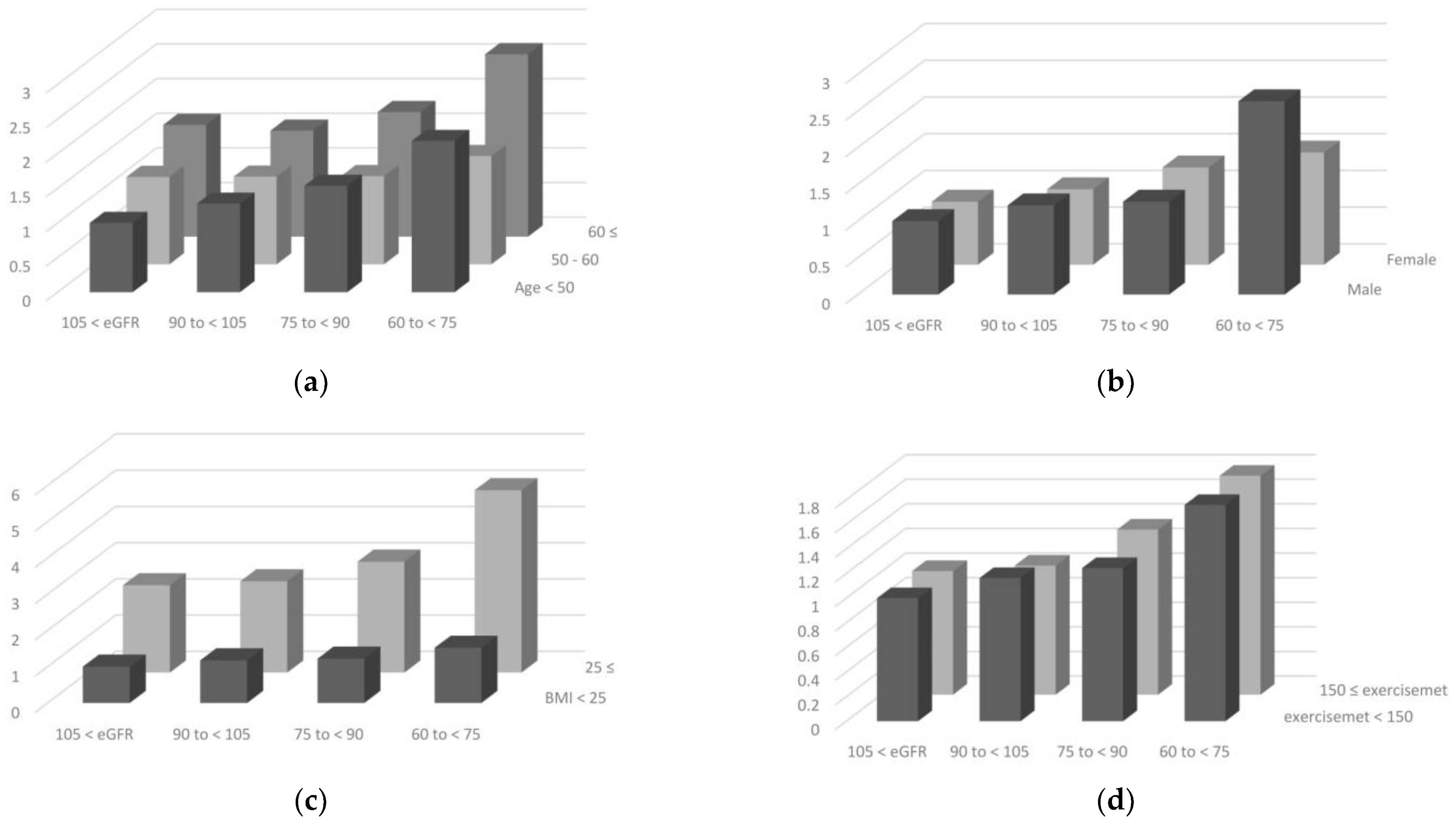 Biomedicines 11 01102 g003a Biomedicines 11 01102 g003a