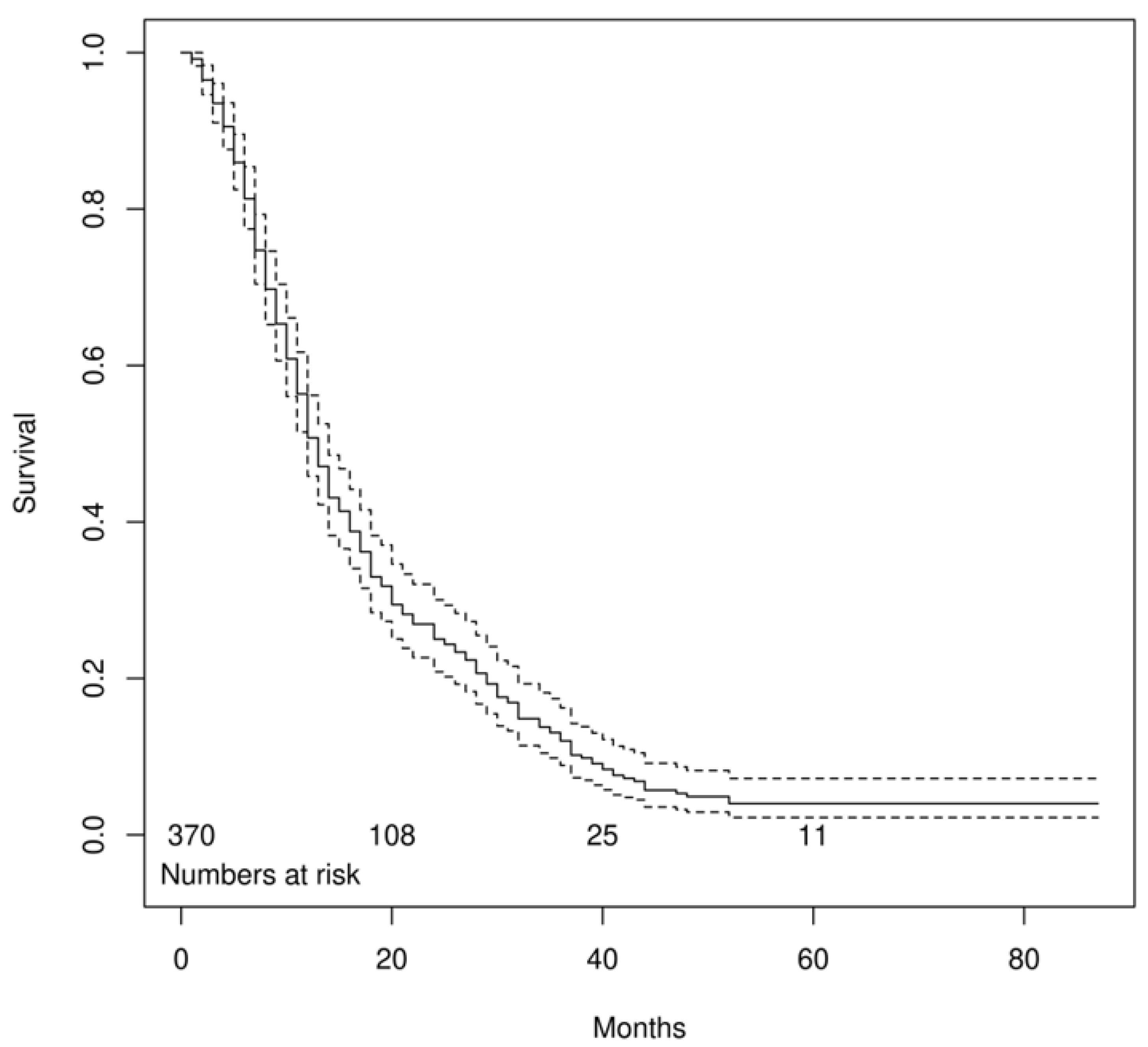 Biomedicines 11 01103 g002