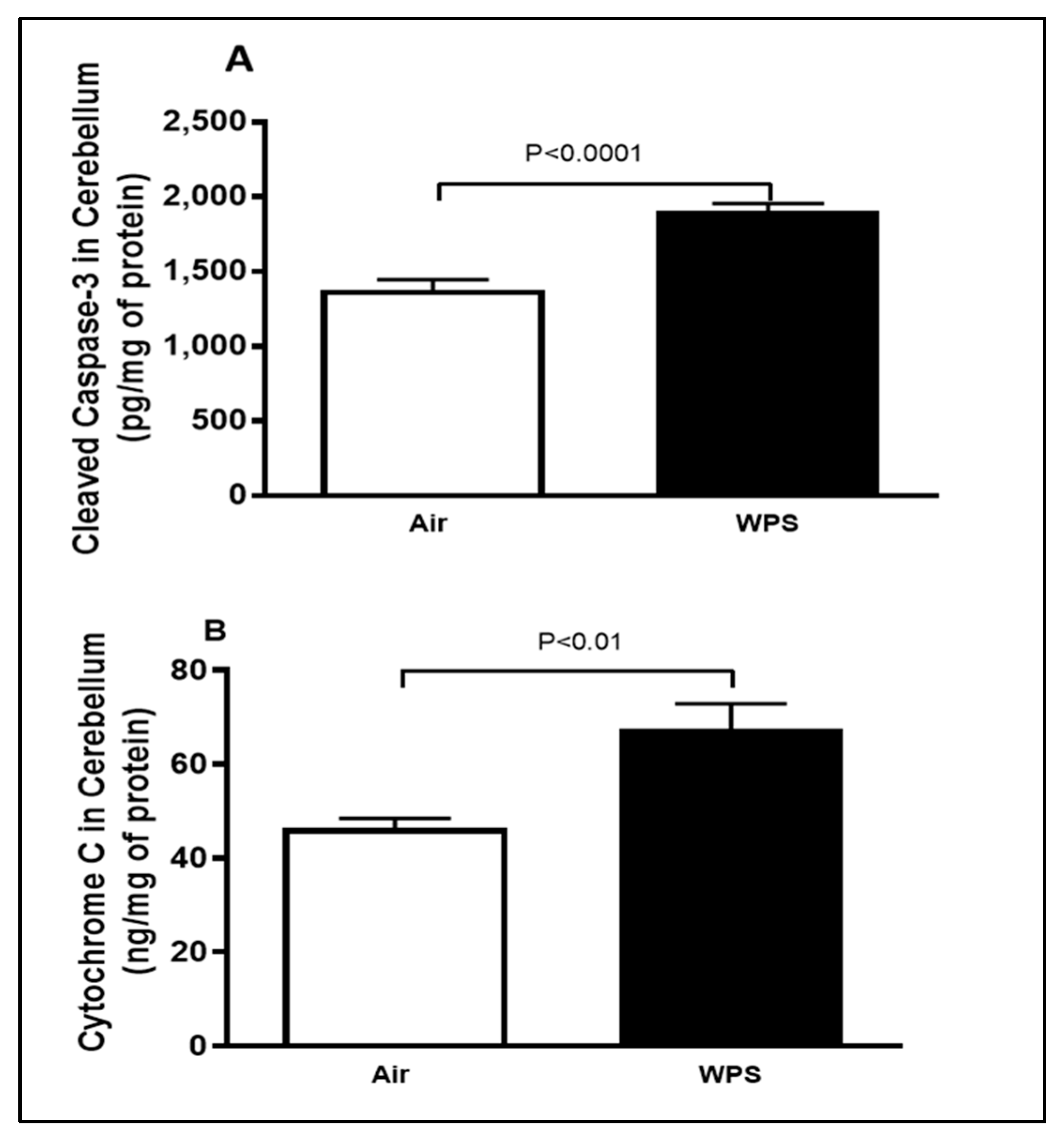 Biomedicines 11 01104 g004
