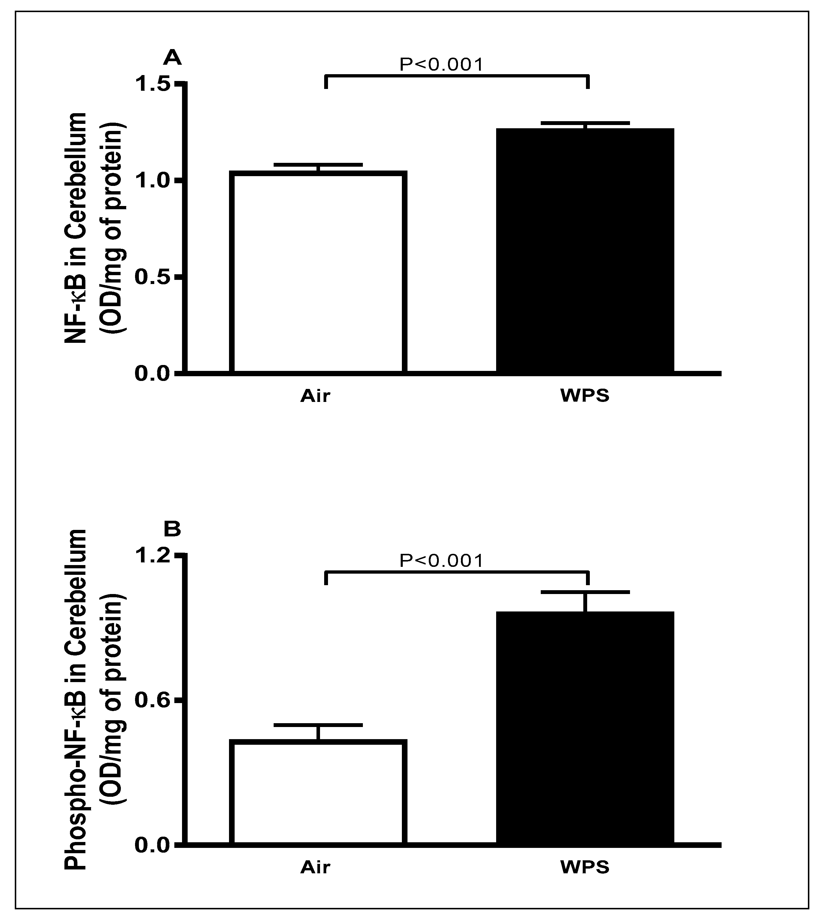 Biomedicines 11 01104 g005