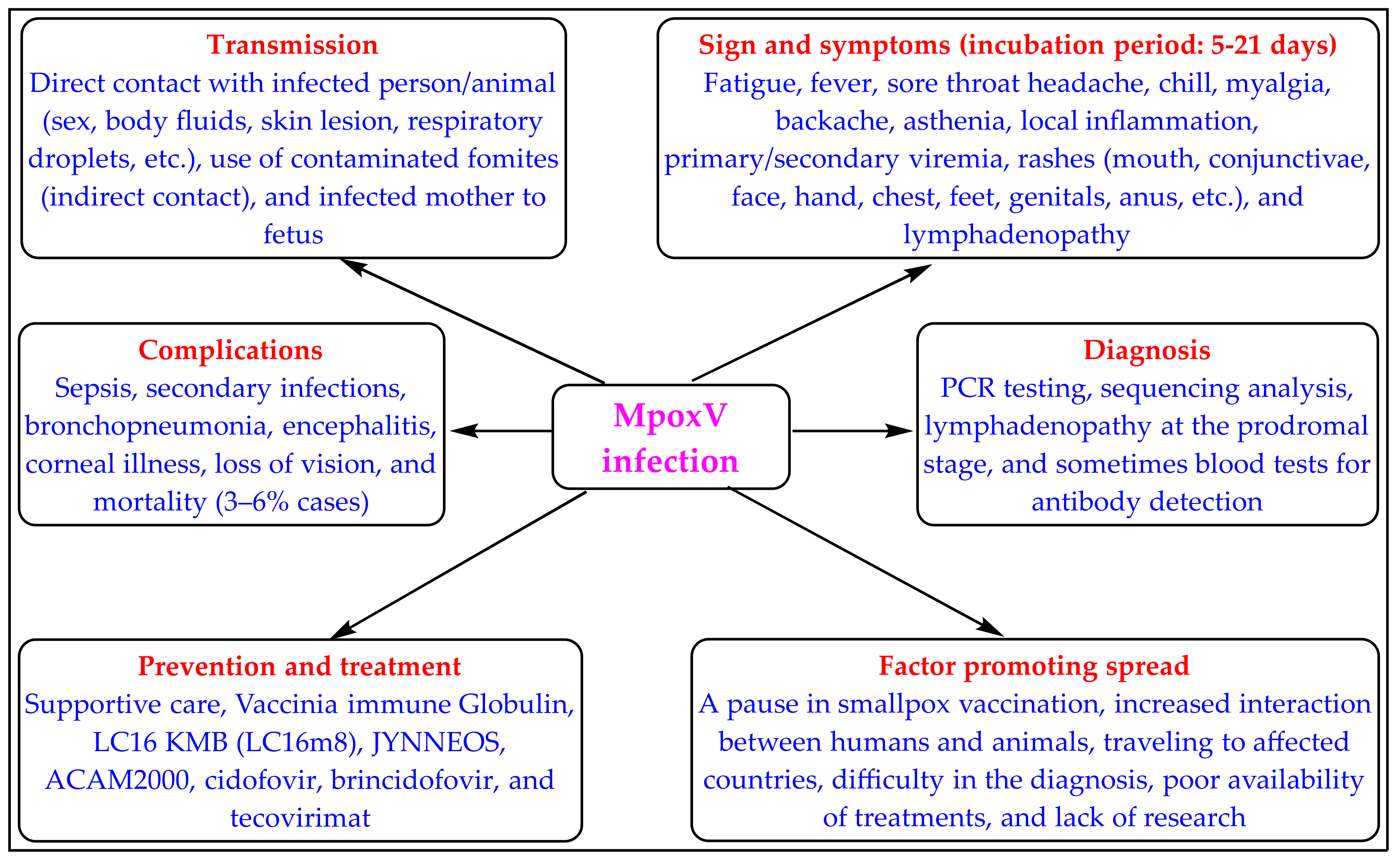 Biomedicines 11 01106 g001 Biomedicines 11 01106 g001