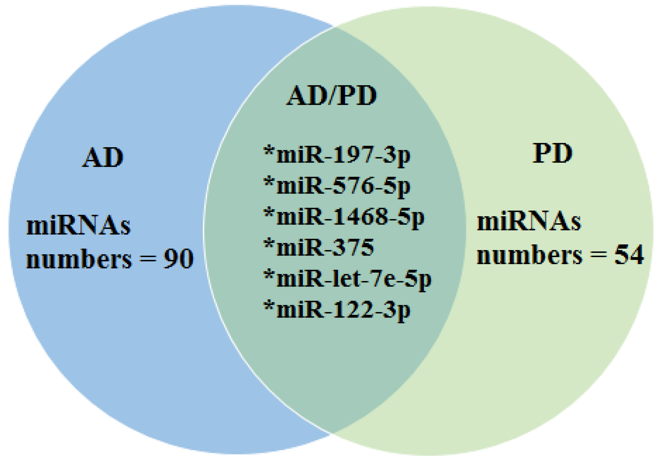 Biomedicines 11 01113 g002