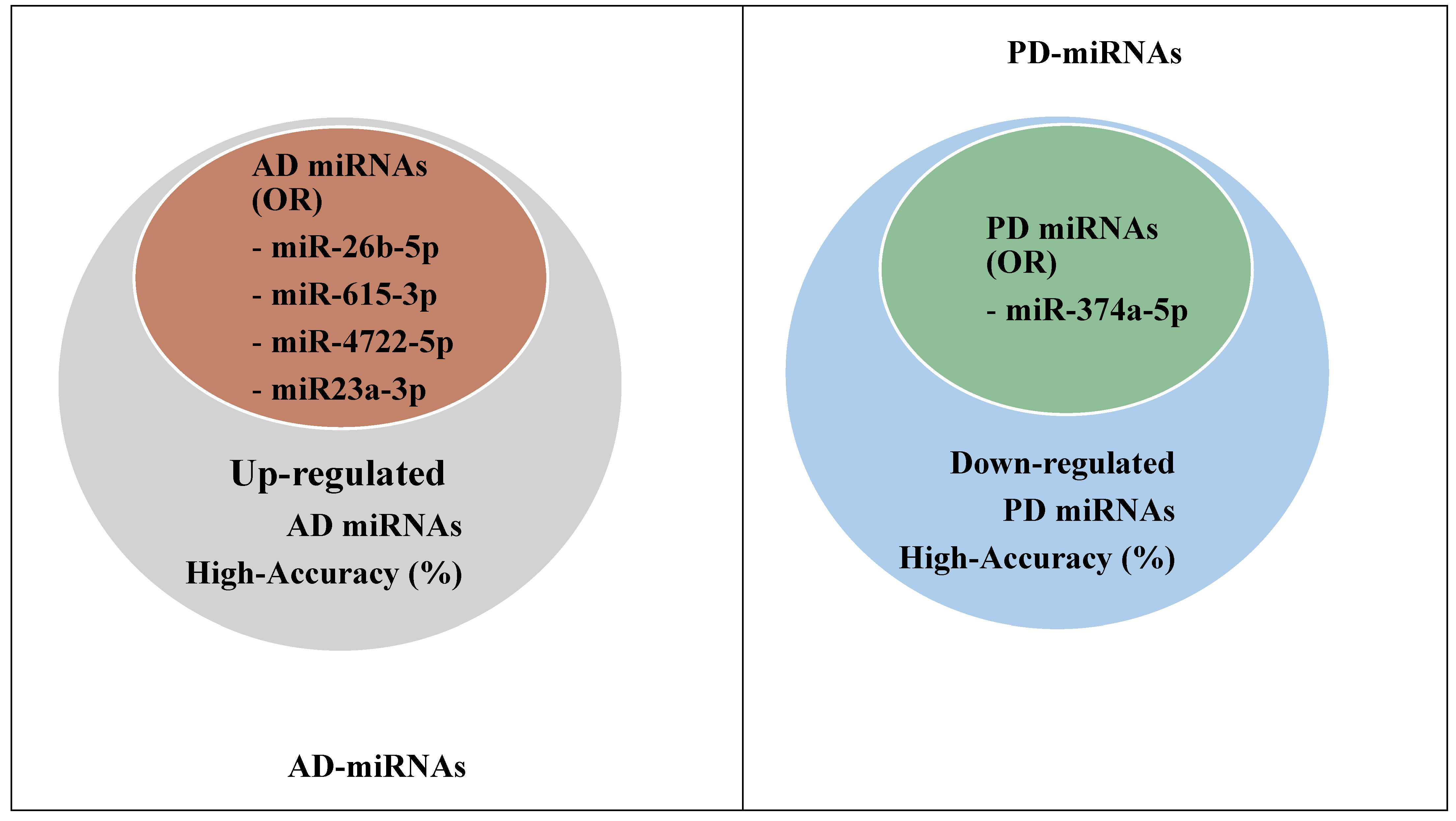 Biomedicines 11 01113 g004