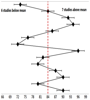 Biomedicines 11 01113 i001