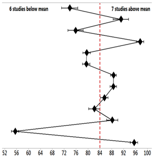 Biomedicines 11 01113 i002