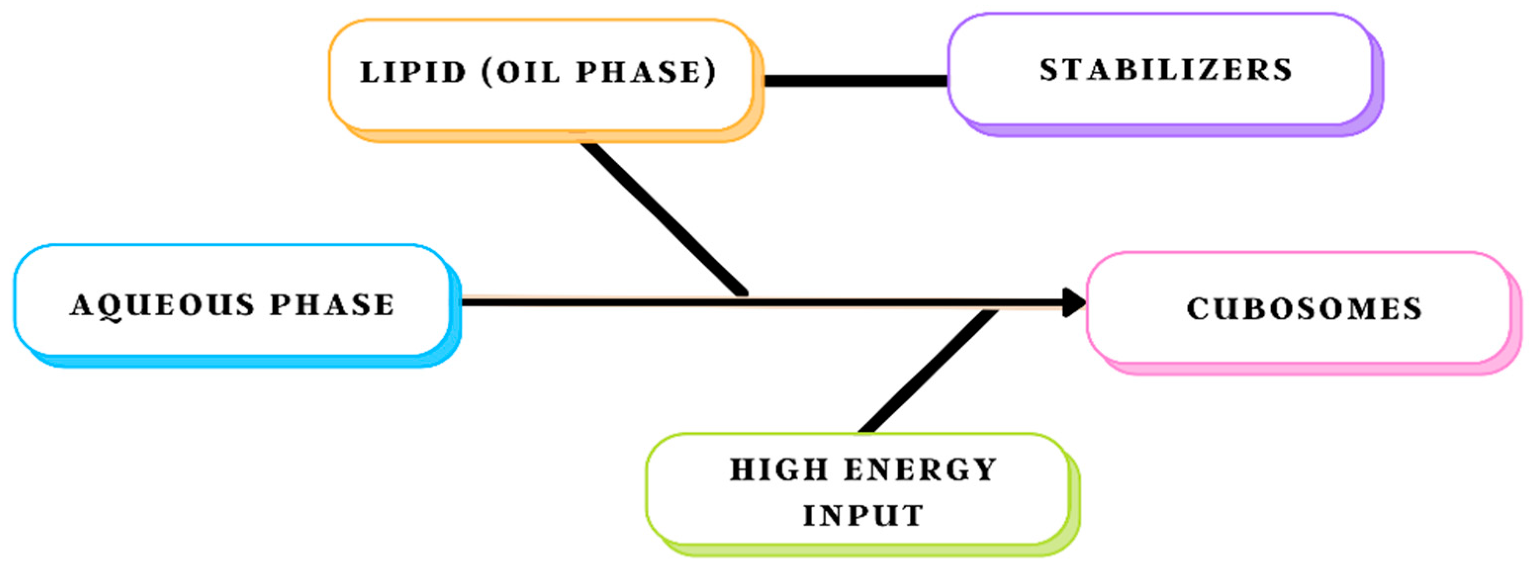 Biomedicines 11 01114 g003