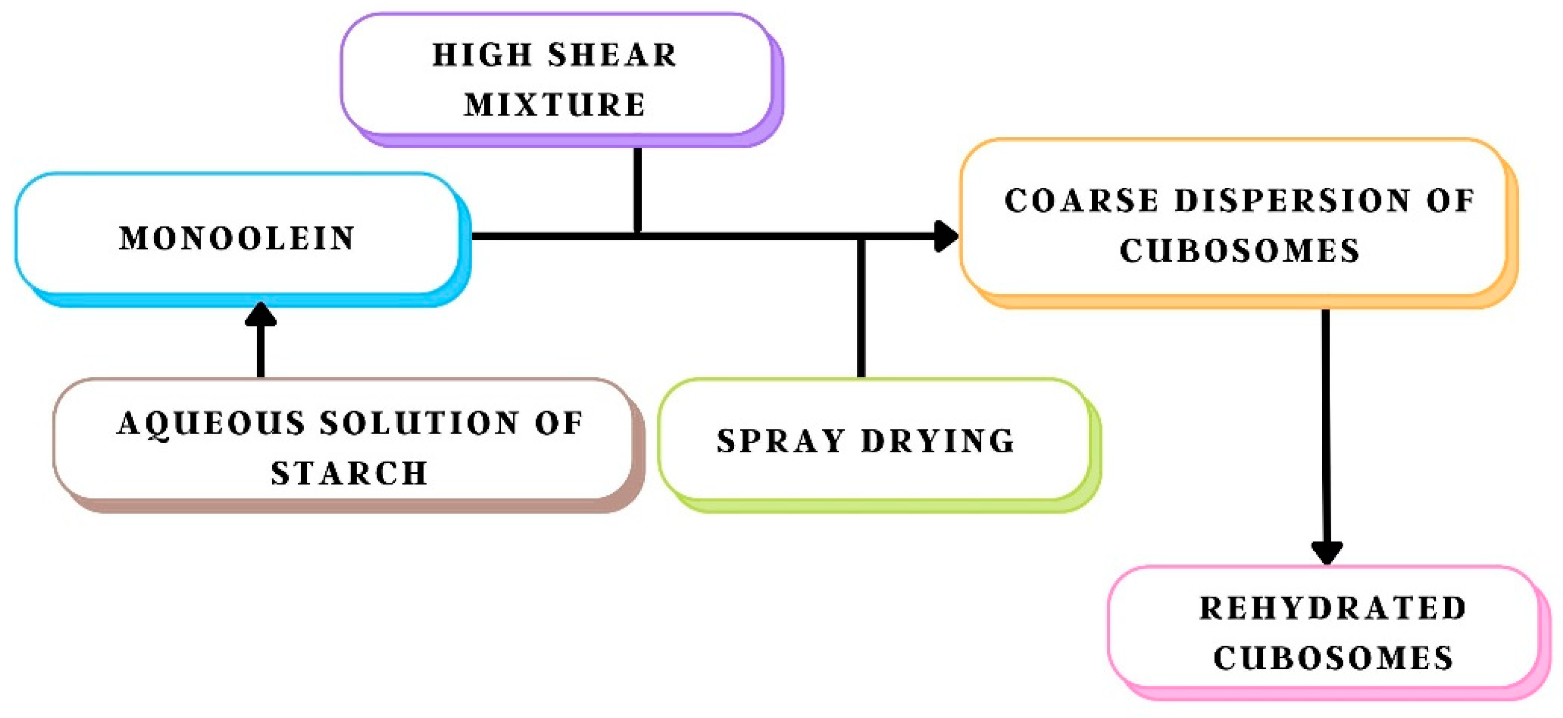 Biomedicines 11 01114 g006