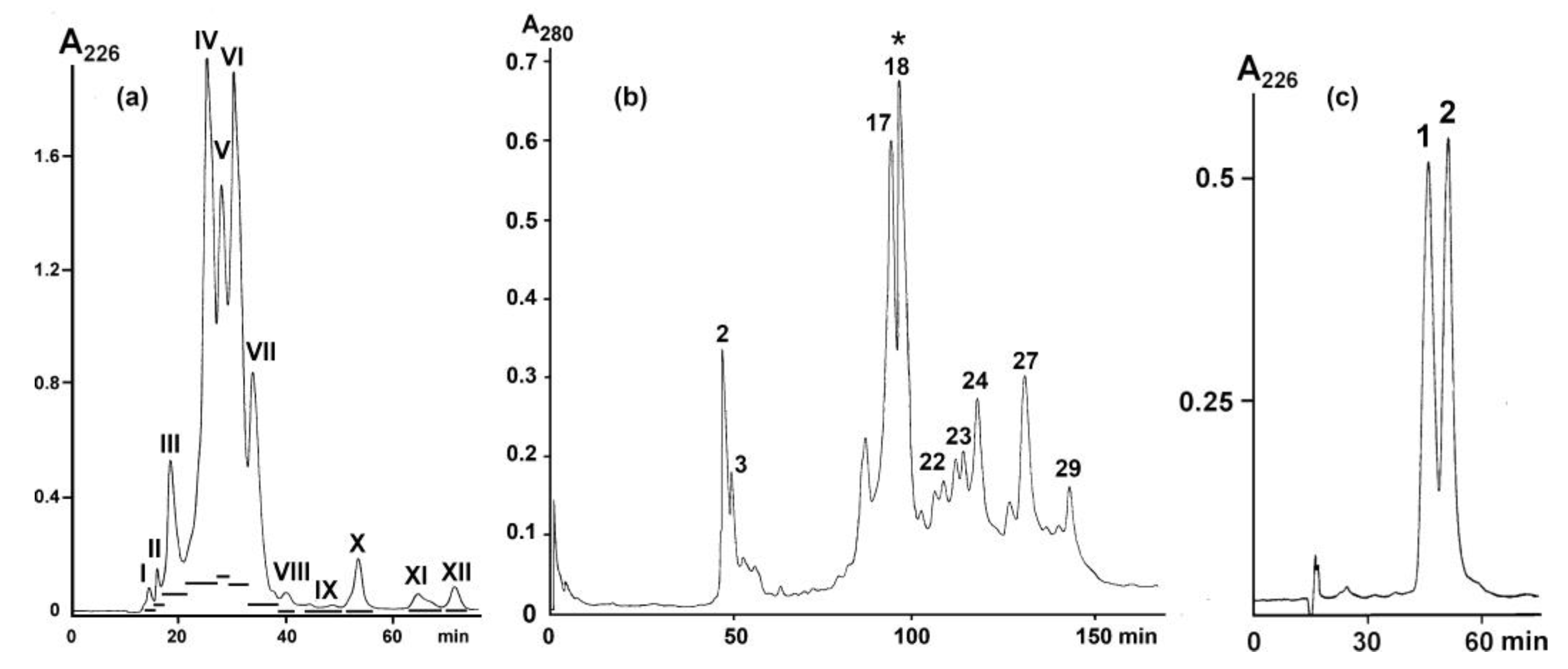 Biomedicines 11 01115 g001 Biomedicines 11 01115 g001