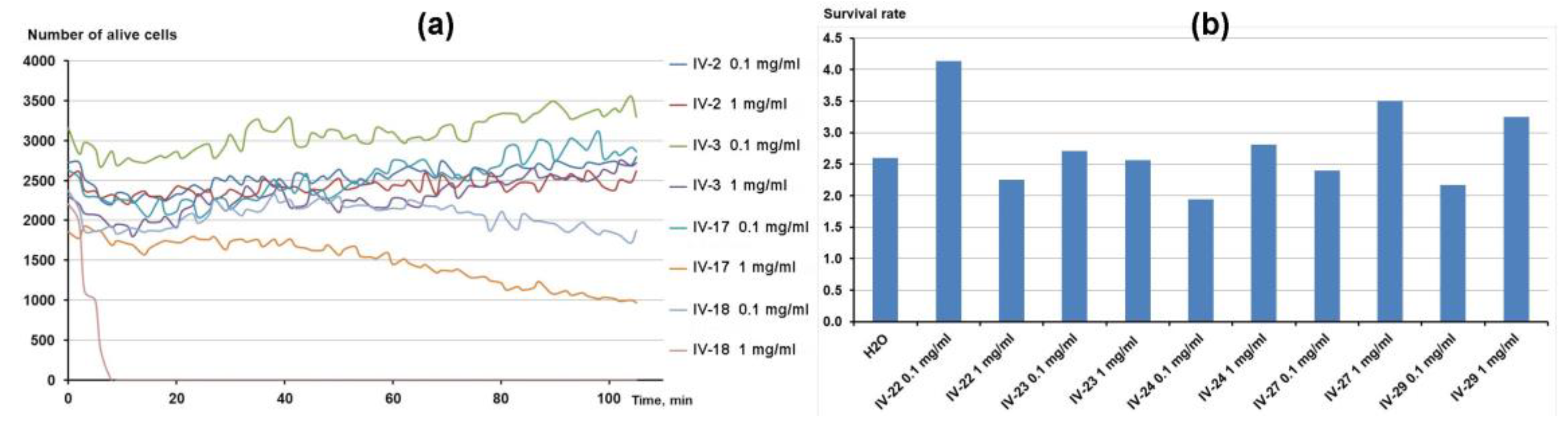 Biomedicines 11 01115 g004 Biomedicines 11 01115 g004