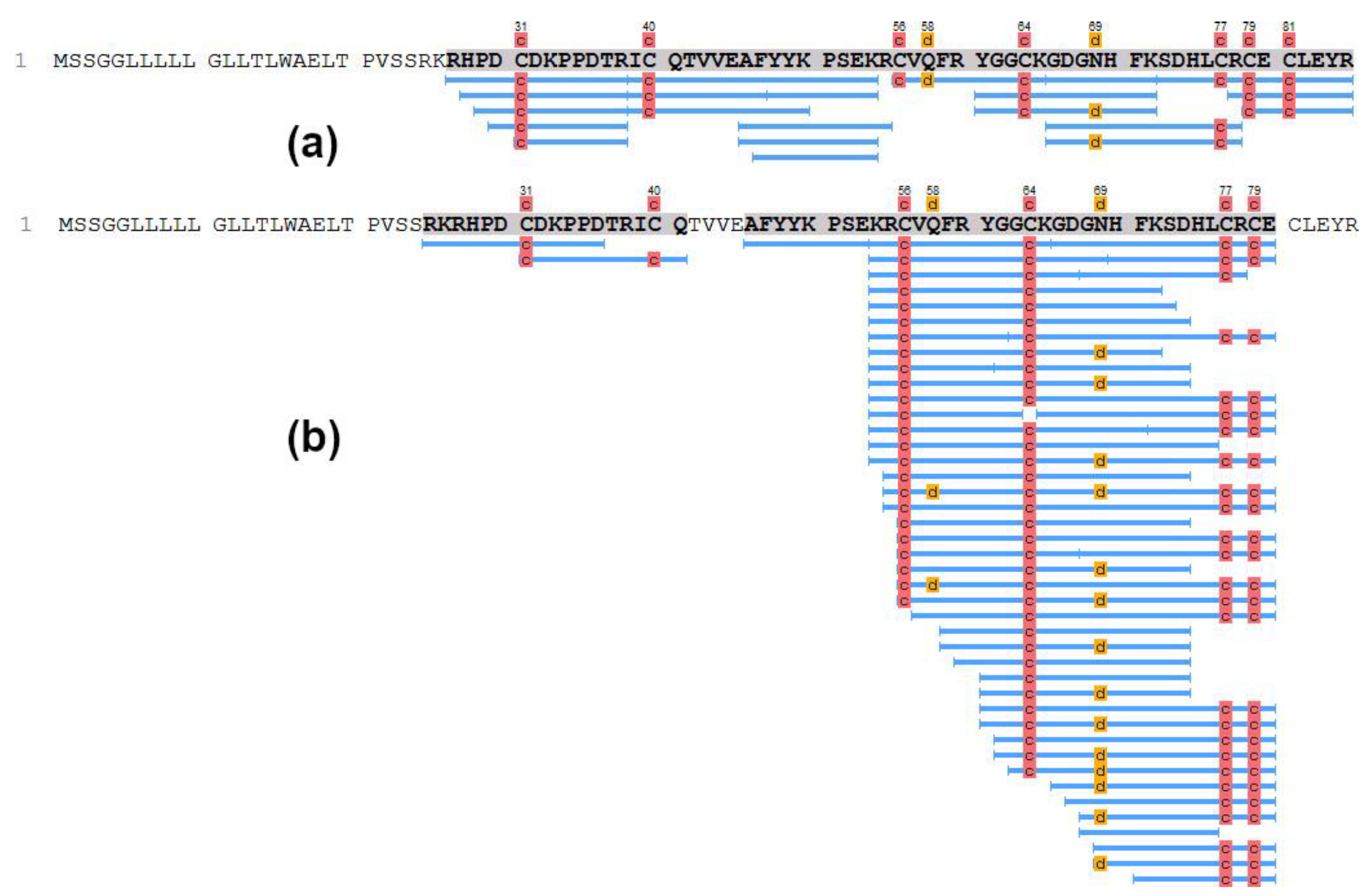 Biomedicines 11 01115 g008 Biomedicines 11 01115 g008