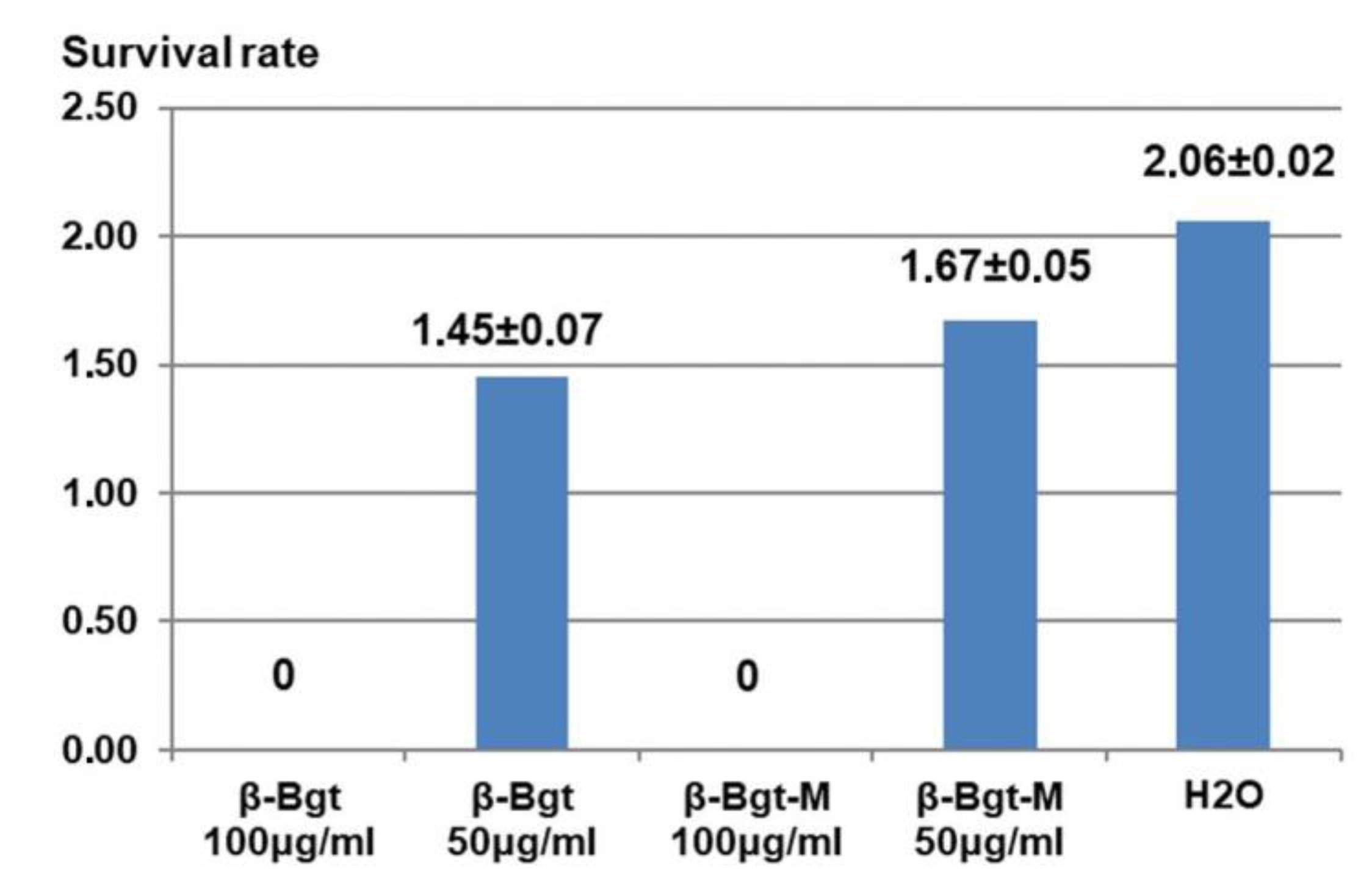 Biomedicines 11 01115 g009 Biomedicines 11 01115 g009