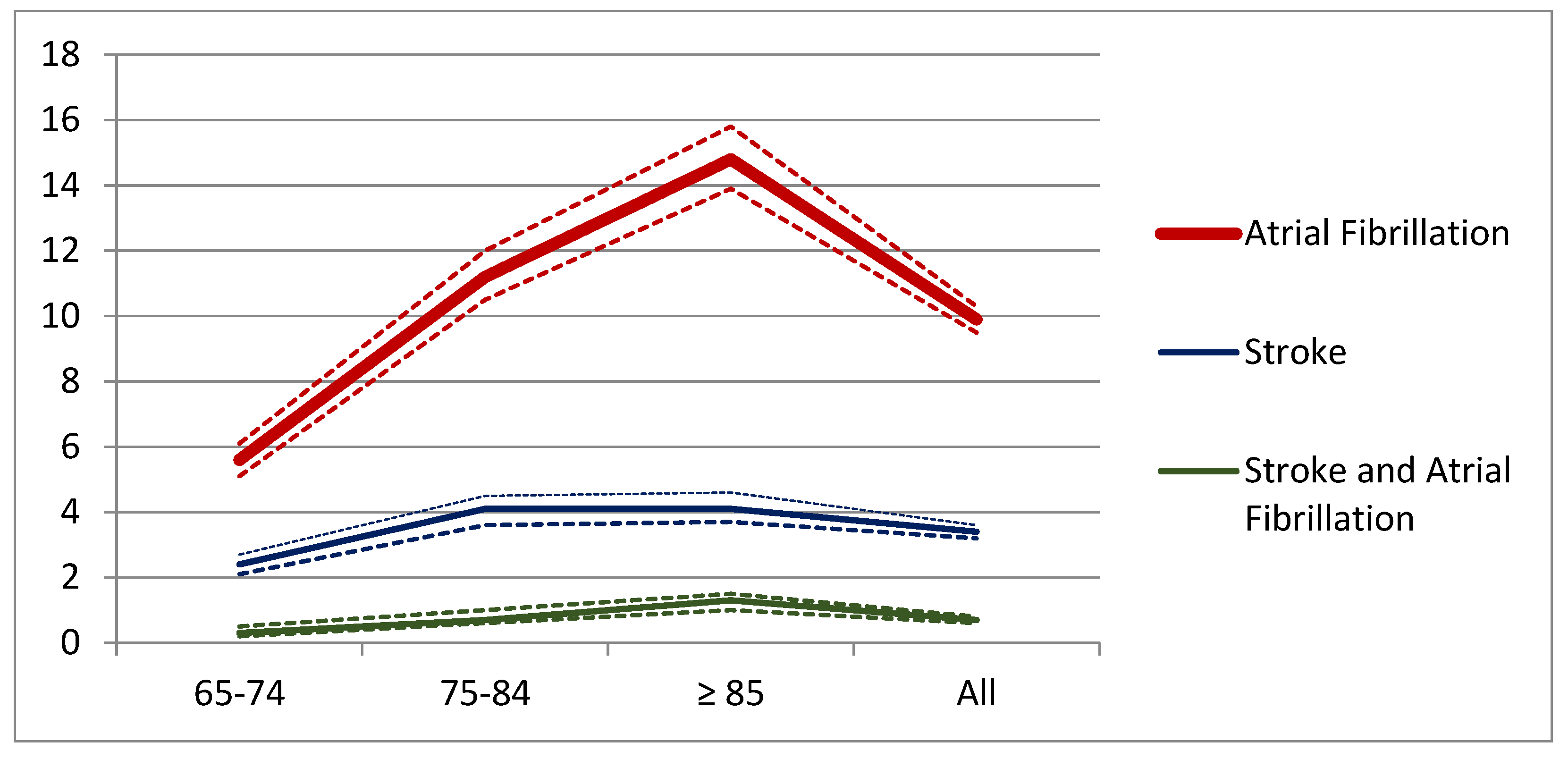 Biomedicines Free FullText Early Diagnosis of Atrial Fibrillation