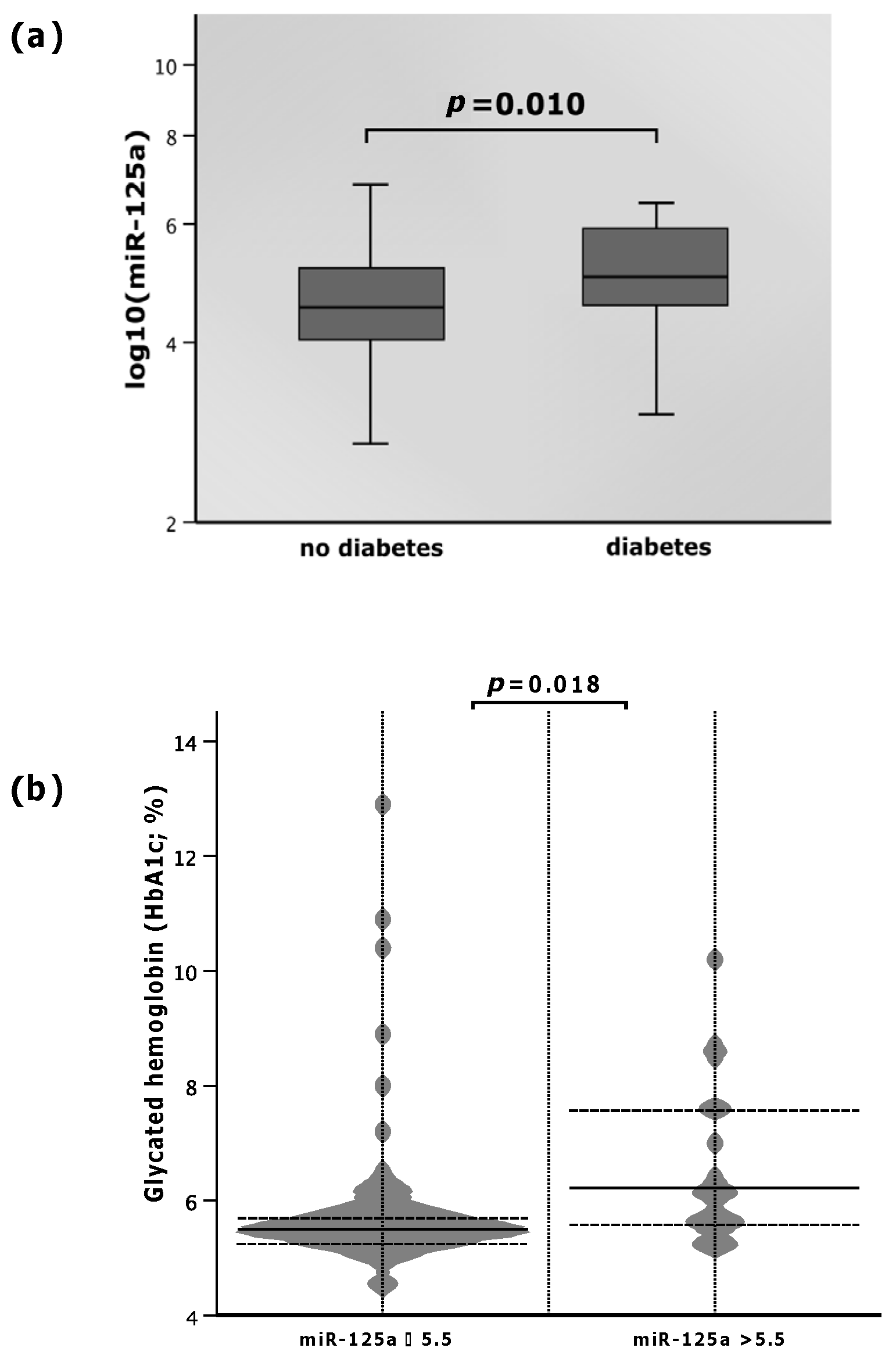 Biomedicines 11 01118 g002 Biomedicines 11 01118 g002