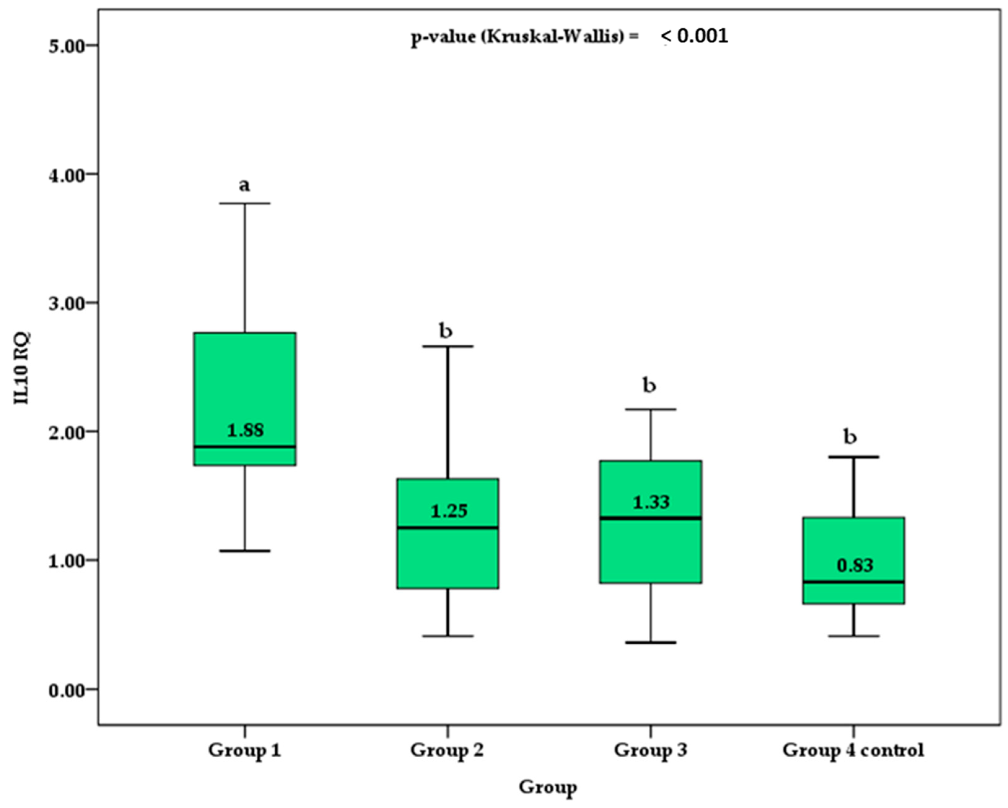 Biomedicines 11 01120 g001