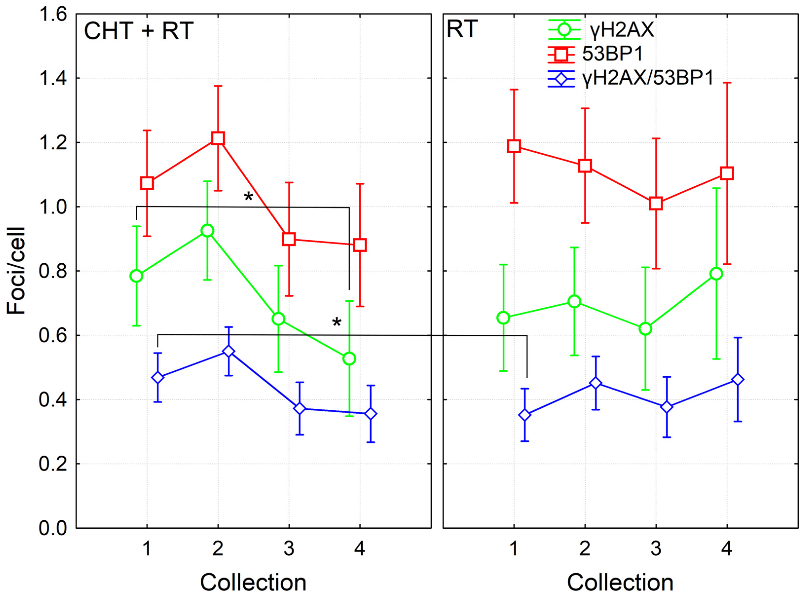 Biomedicines 11 01122 g002 Biomedicines 11 01122 g002