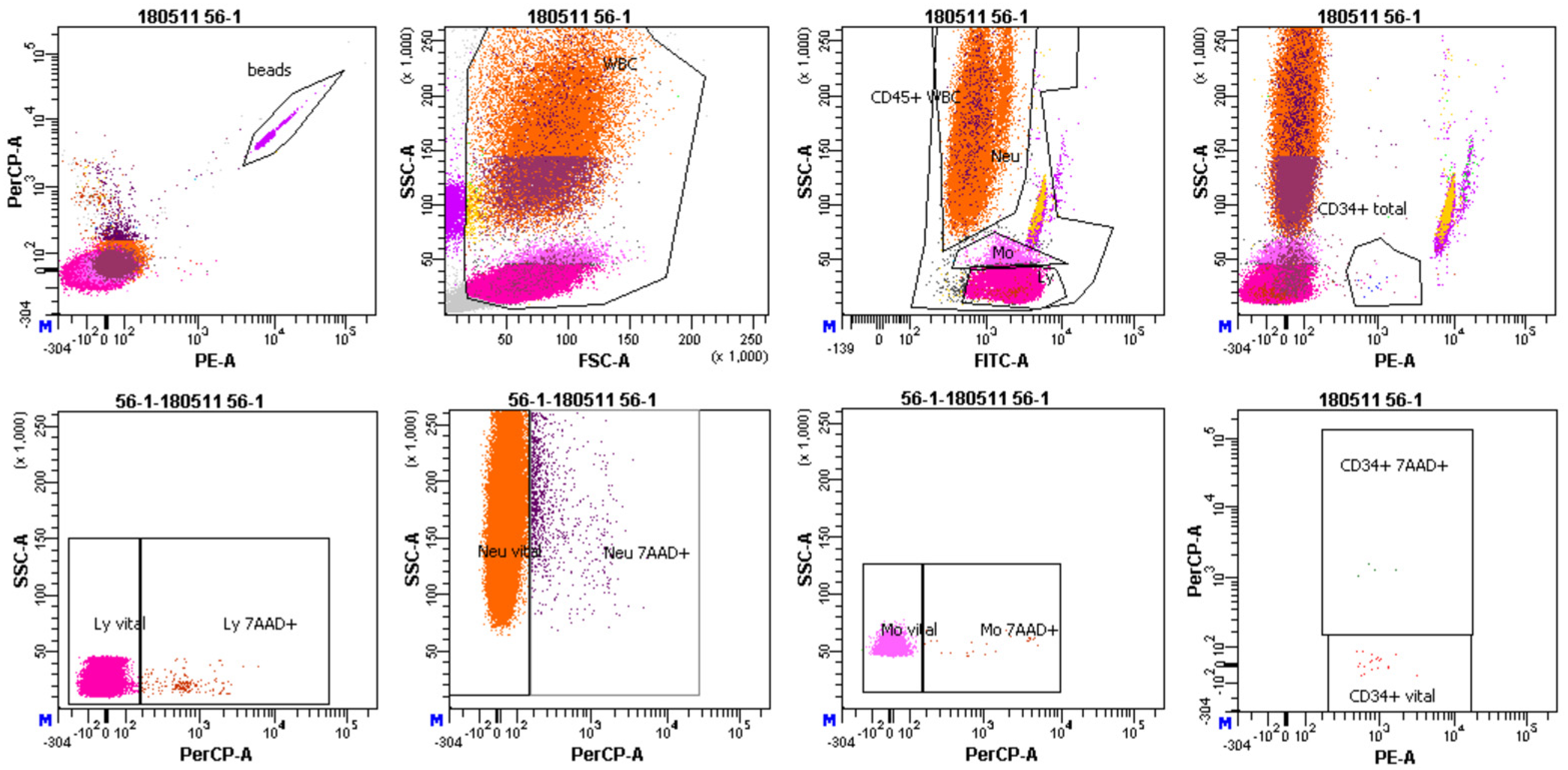 Biomedicines 11 01122 g003 Biomedicines 11 01122 g003