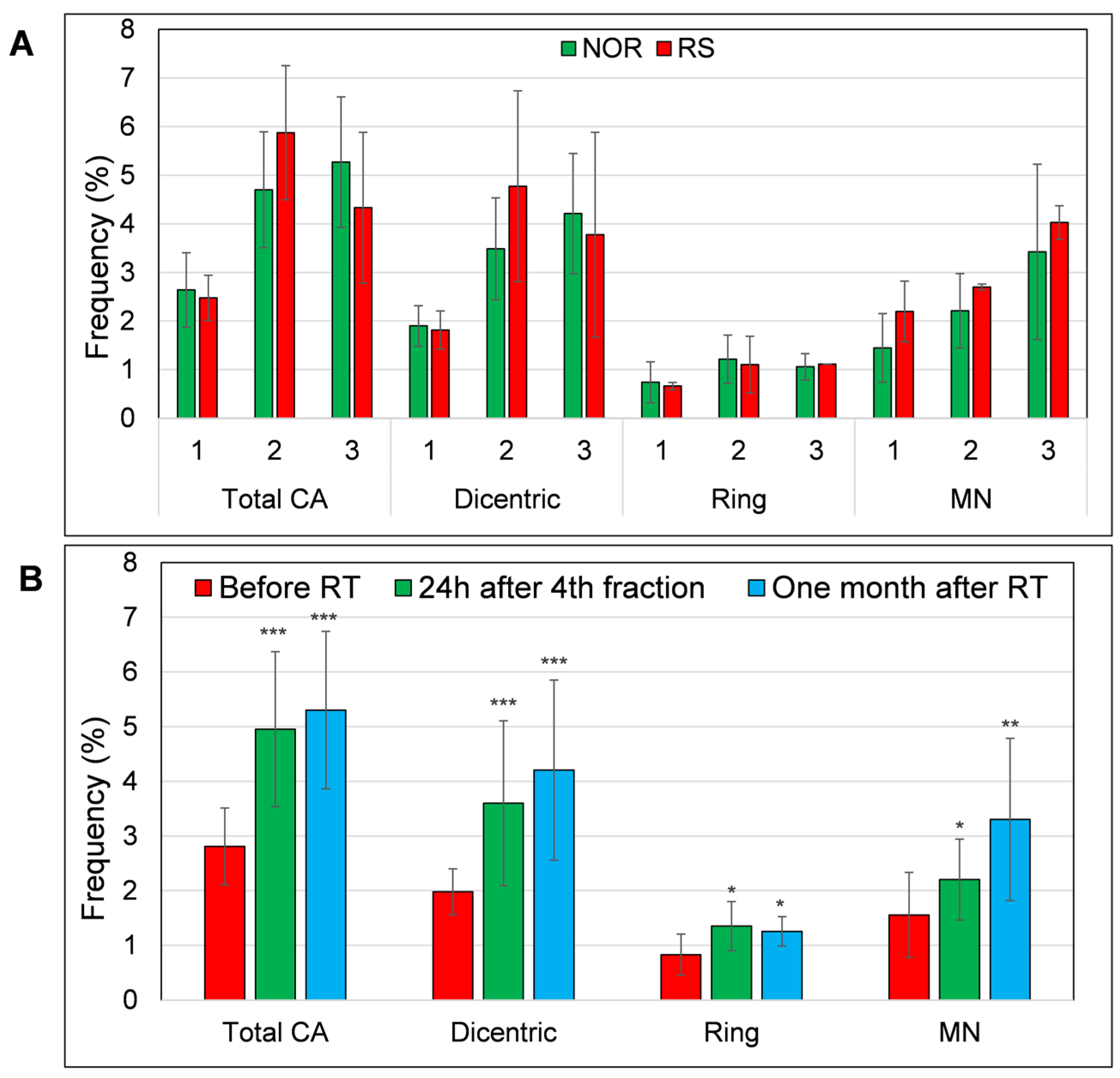Biomedicines 11 01122 g005 Biomedicines 11 01122 g005