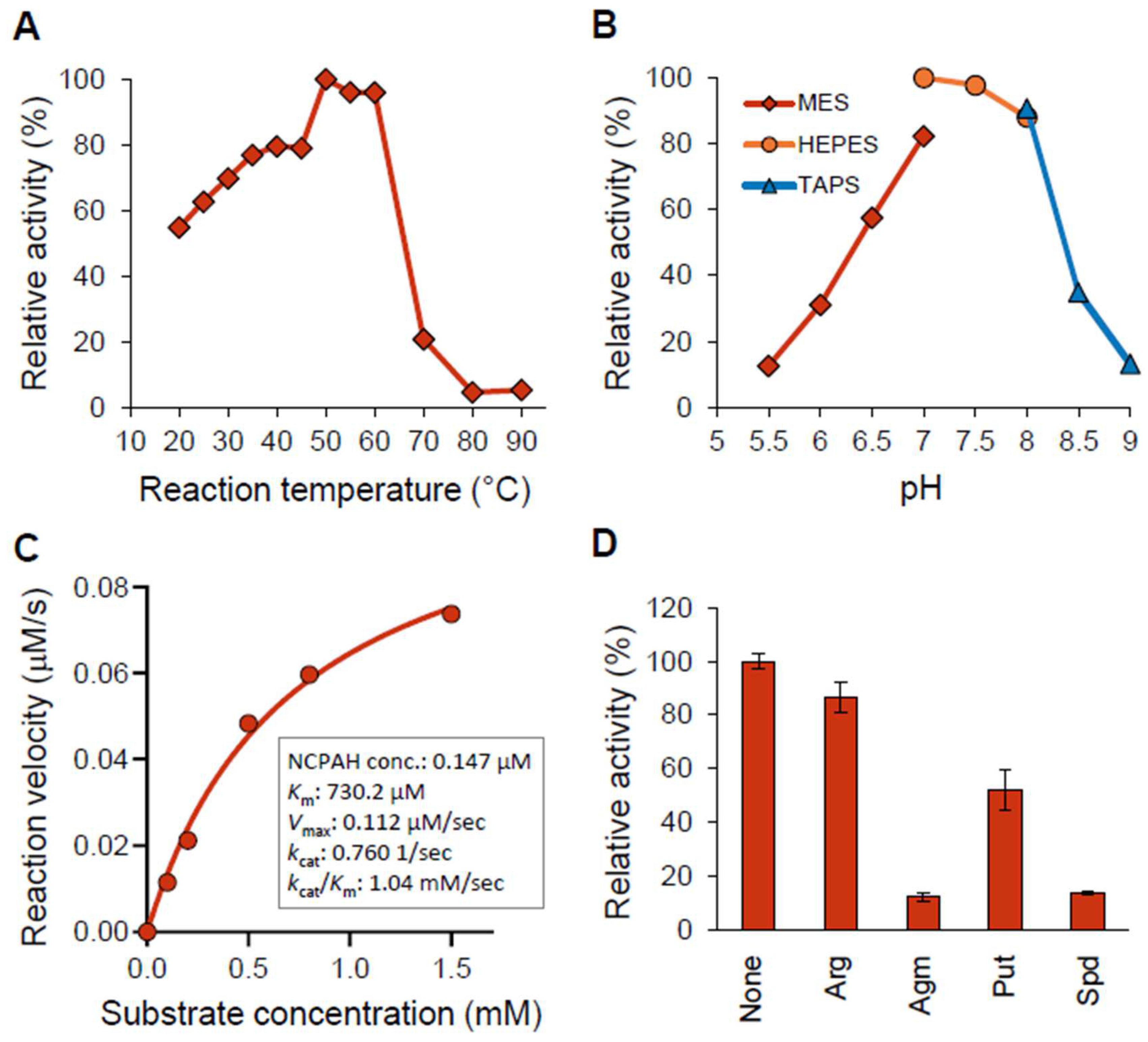 Biomedicines 11 01123 g003