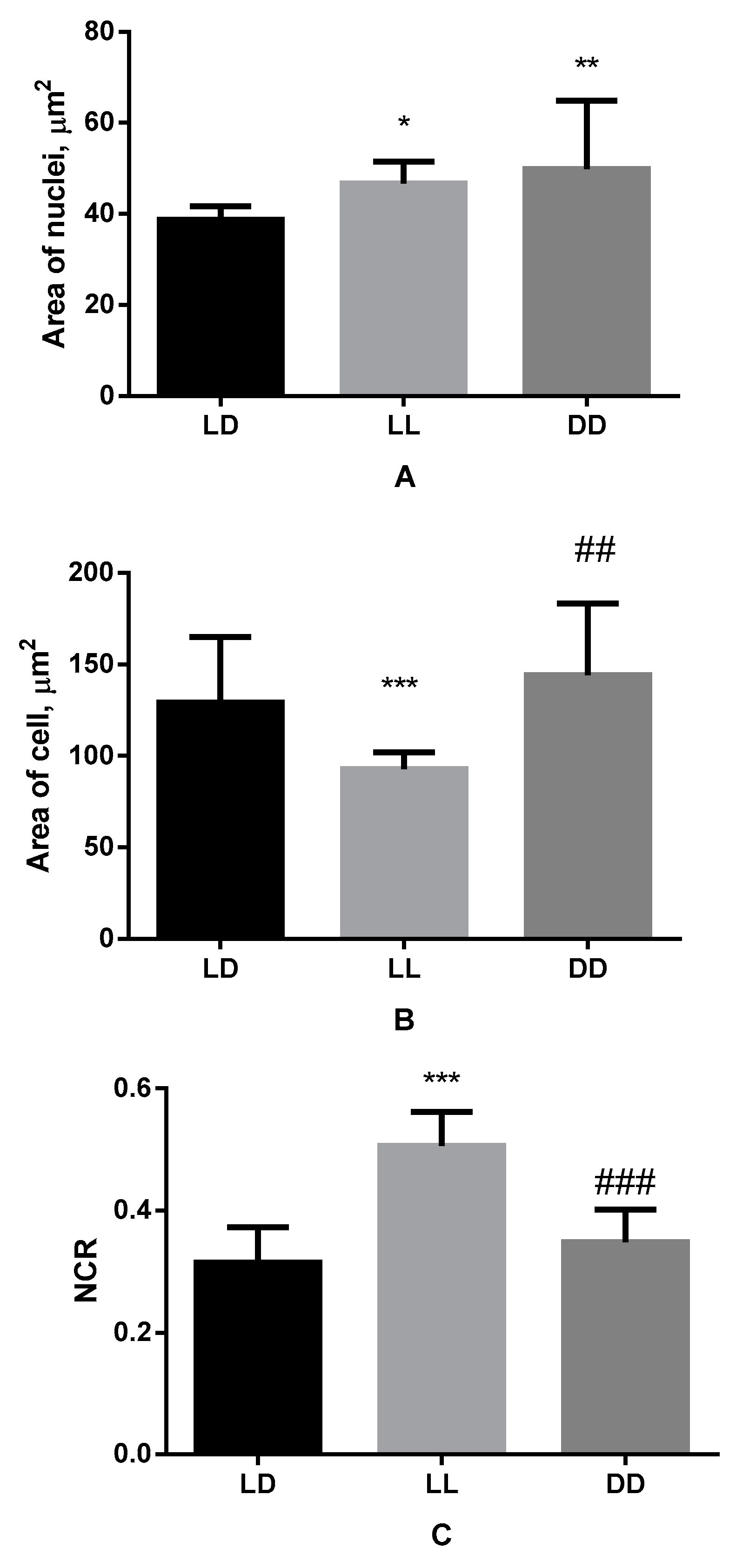 Biomedicines 11 01135 g003 Biomedicines 11 01135 g003