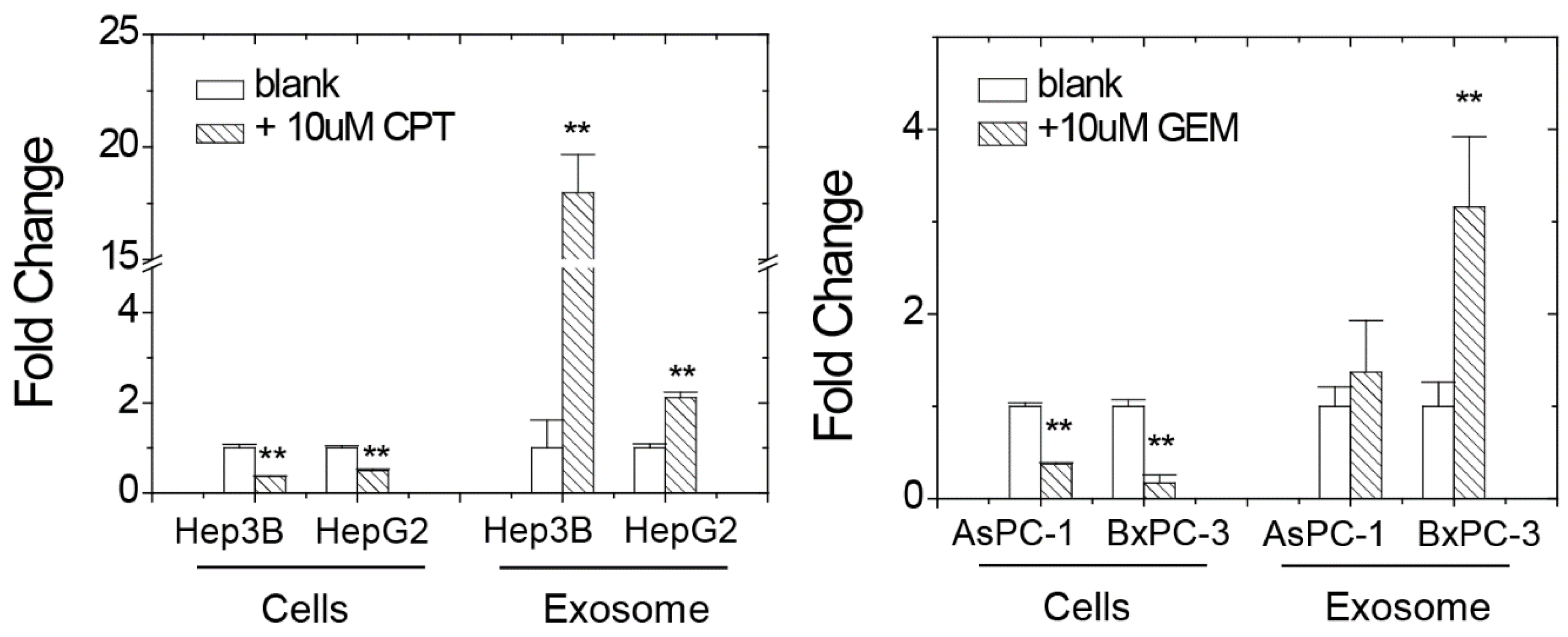Biomedicines 11 01136 g003 Biomedicines 11 01136 g003