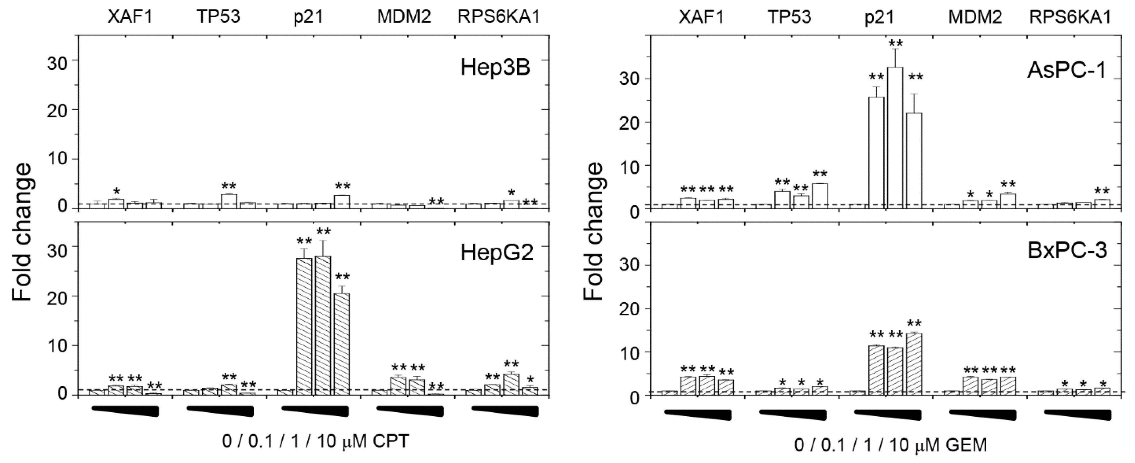 Biomedicines 11 01136 g004 Biomedicines 11 01136 g004