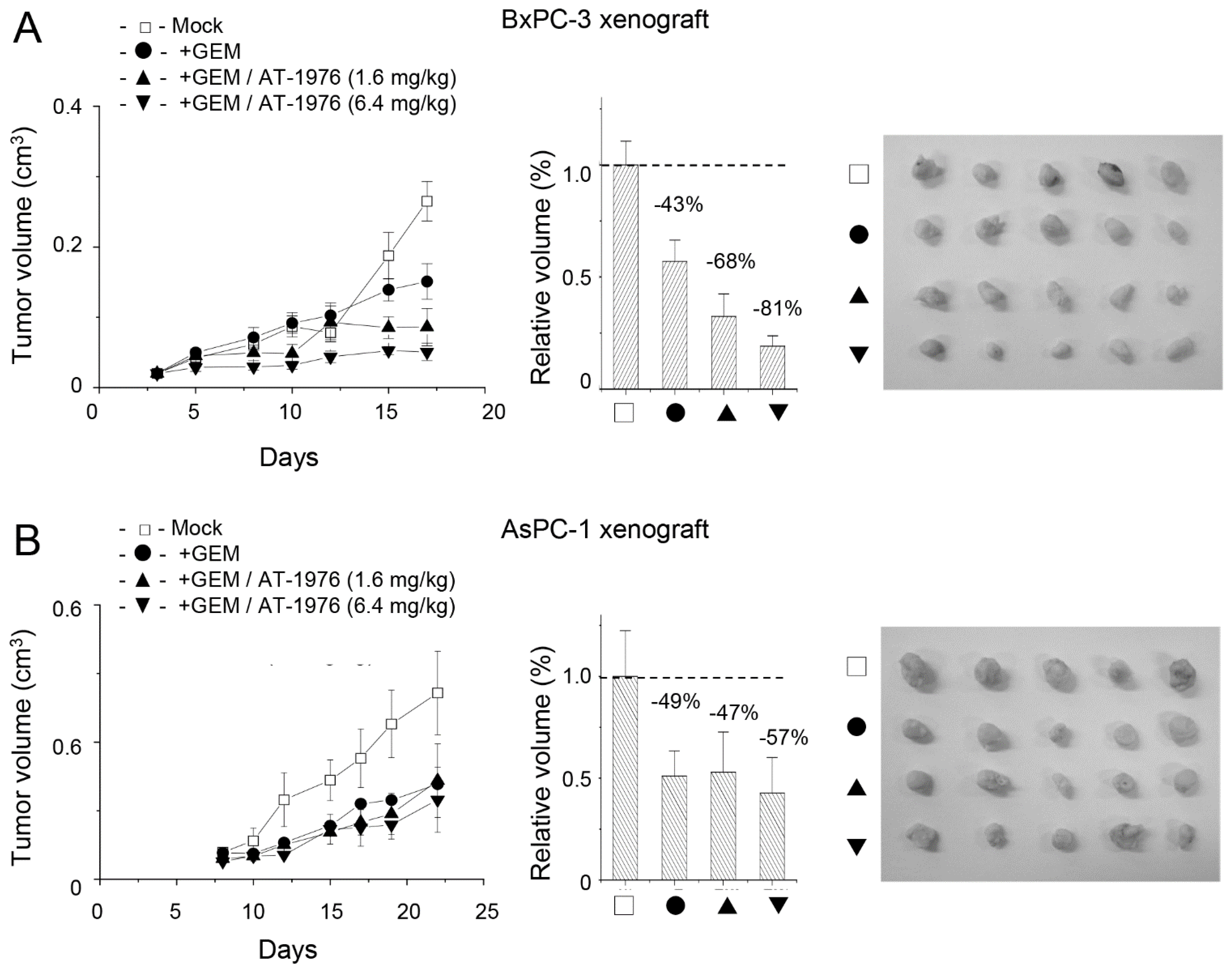 Biomedicines 11 01136 g007 Biomedicines 11 01136 g007