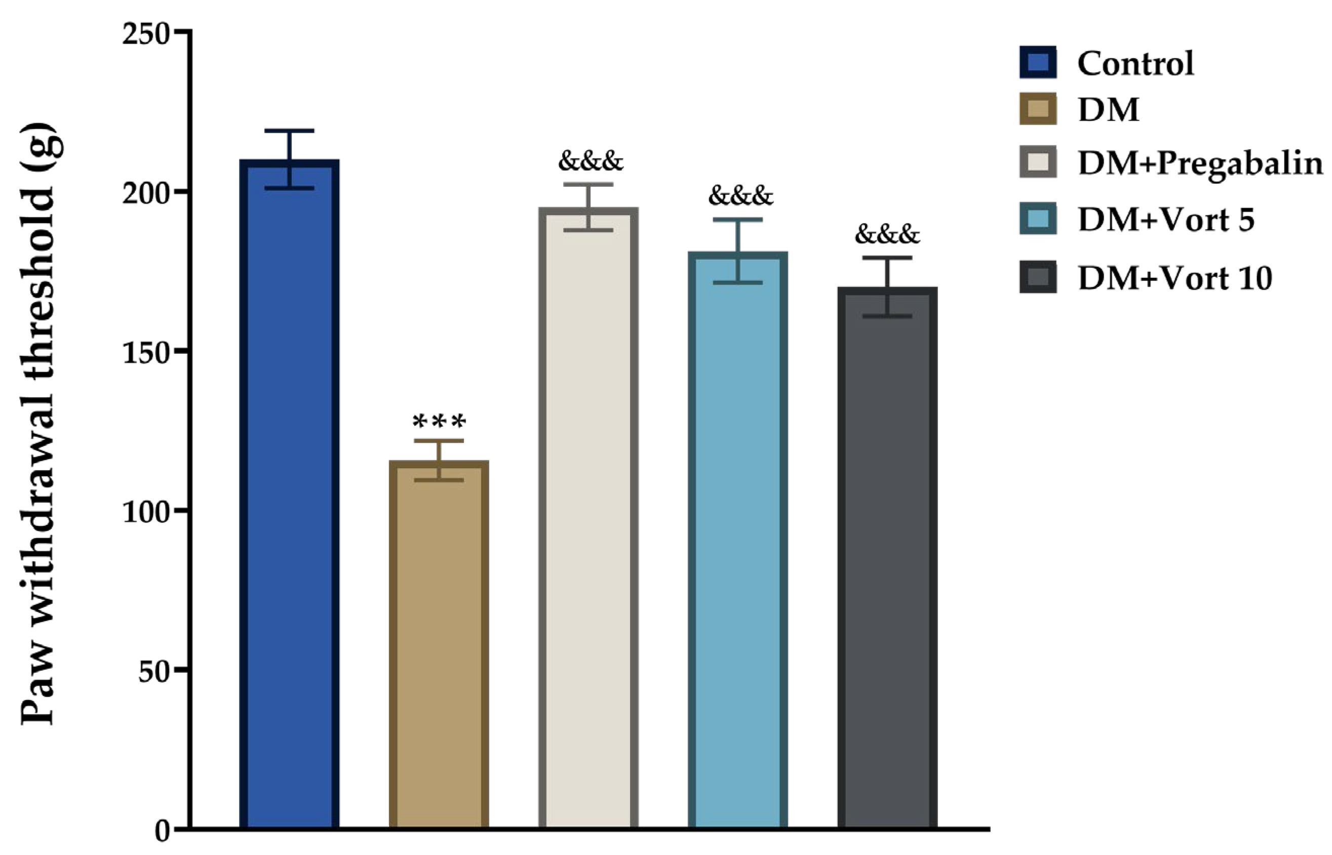 Biomedicines 11 01137 g004 Biomedicines 11 01137 g004