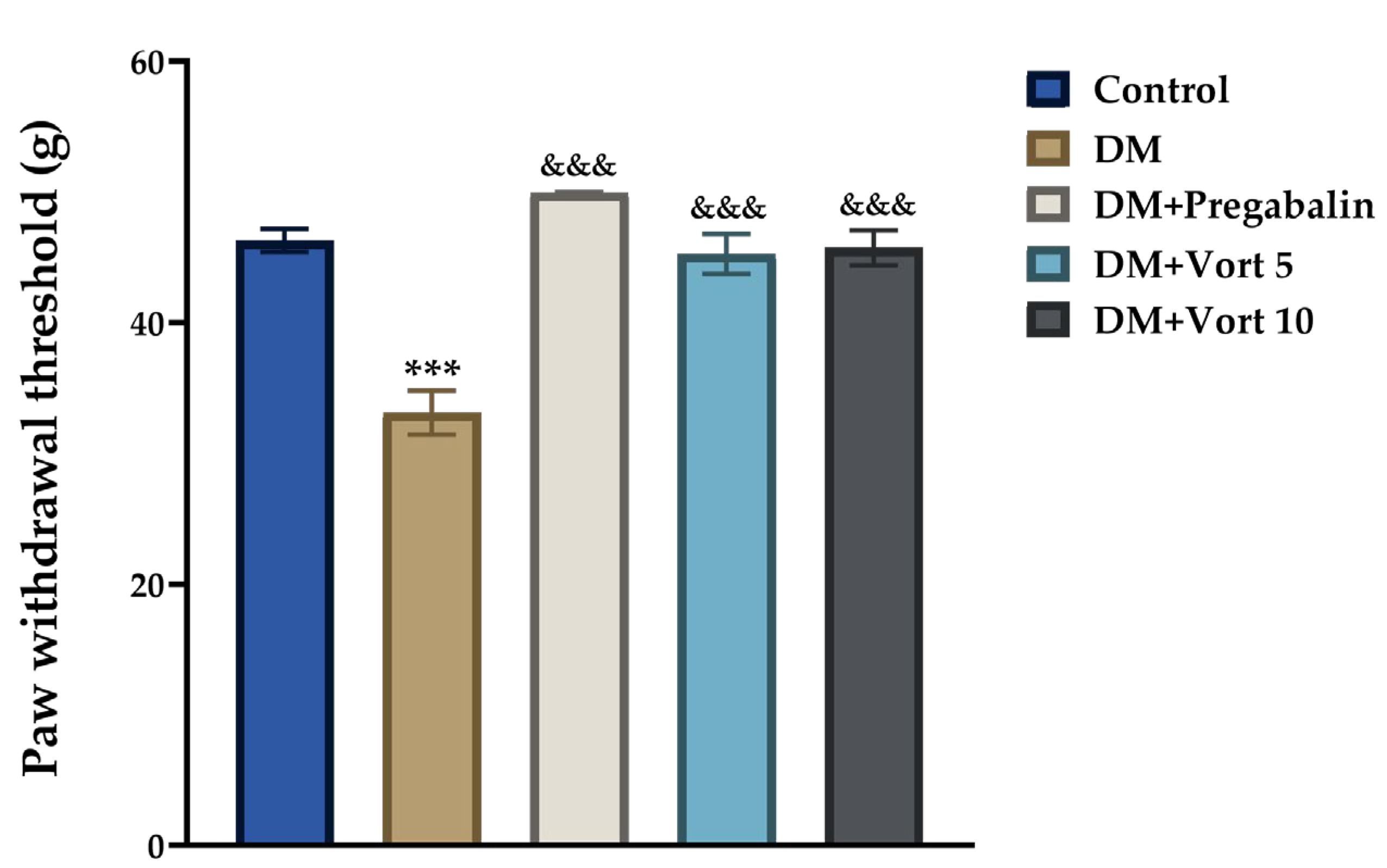 Biomedicines 11 01137 g005 Biomedicines 11 01137 g005