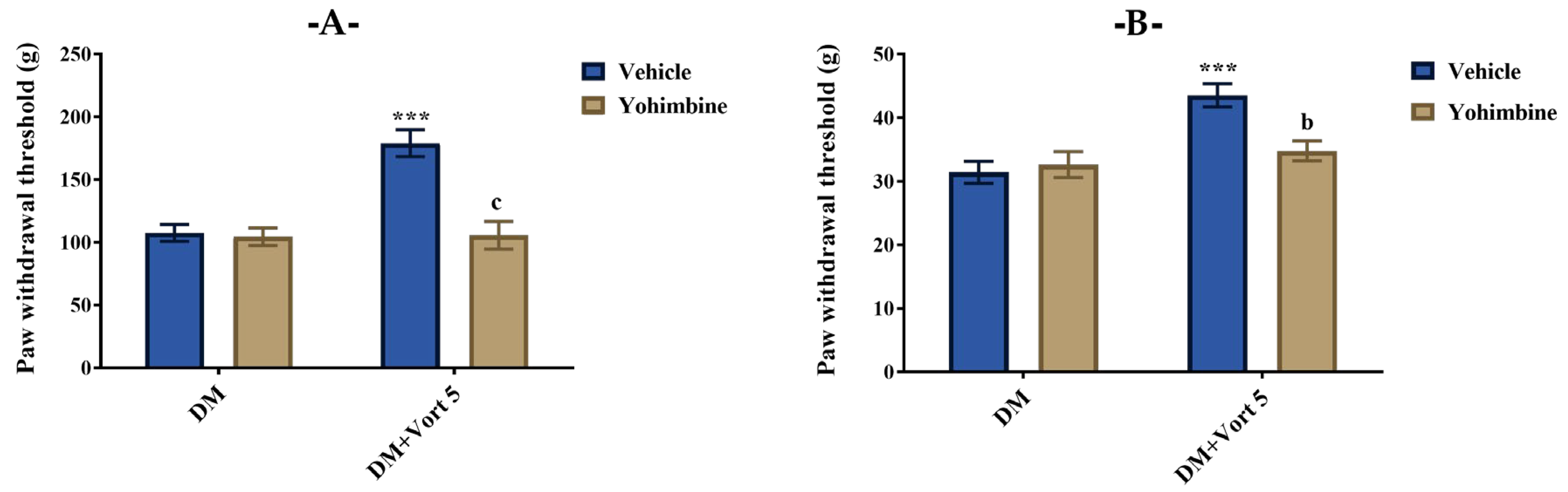 Biomedicines 11 01137 g007 Biomedicines 11 01137 g007