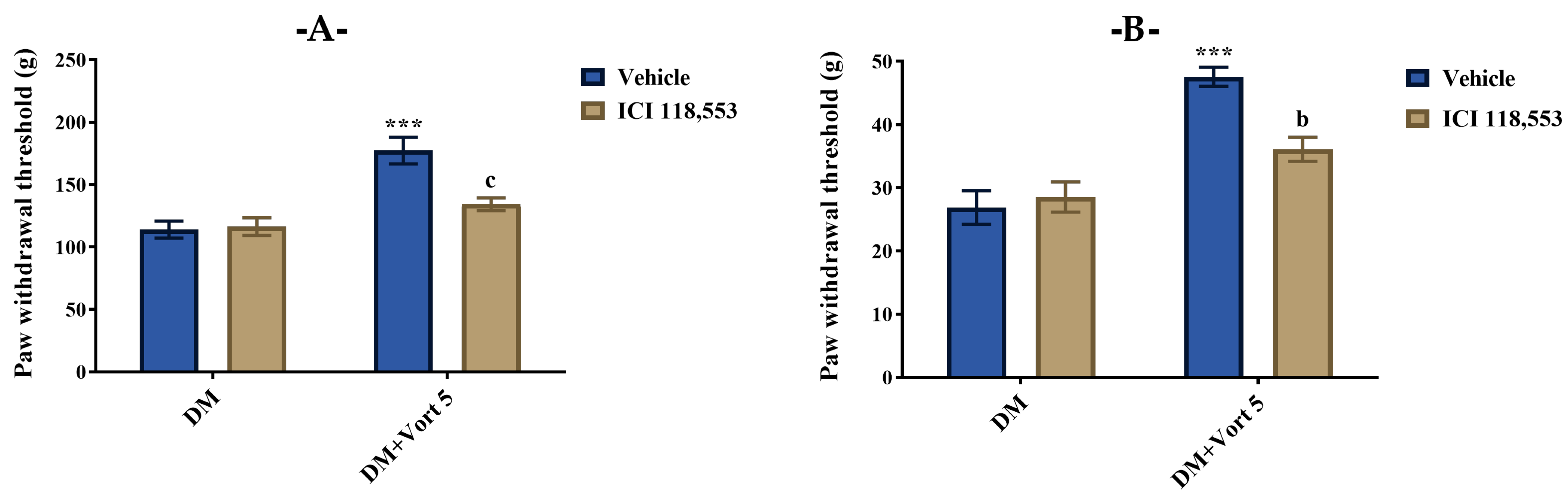 Biomedicines 11 01137 g008 Biomedicines 11 01137 g008
