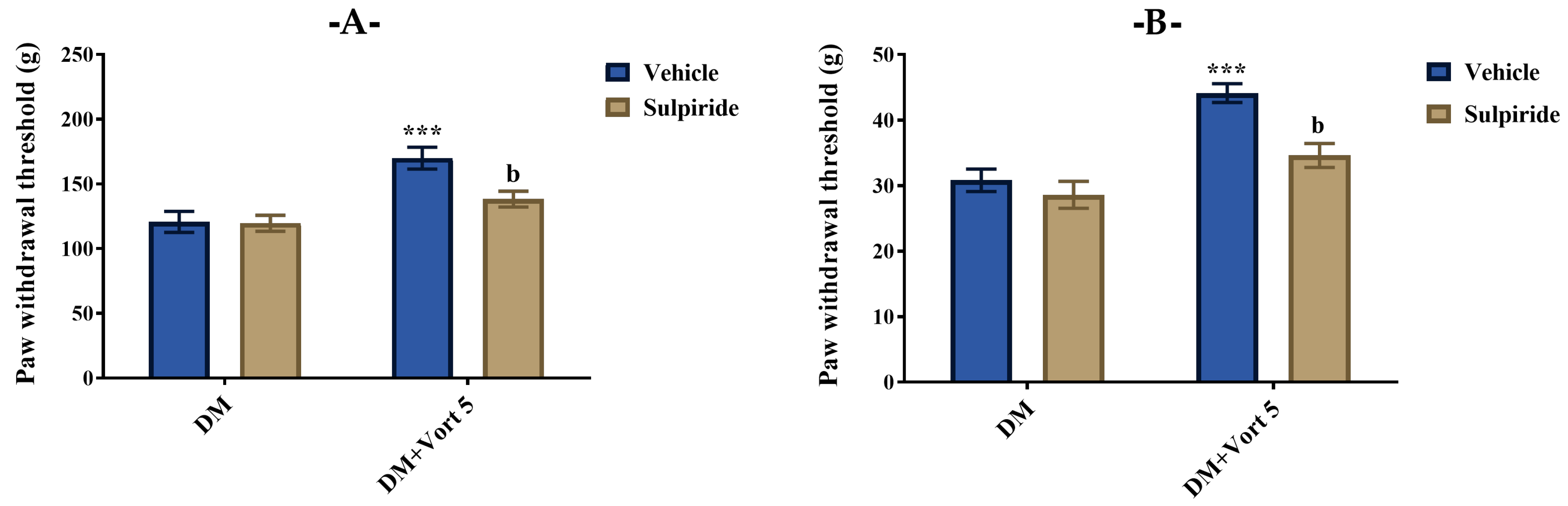 Biomedicines 11 01137 g009 Biomedicines 11 01137 g009