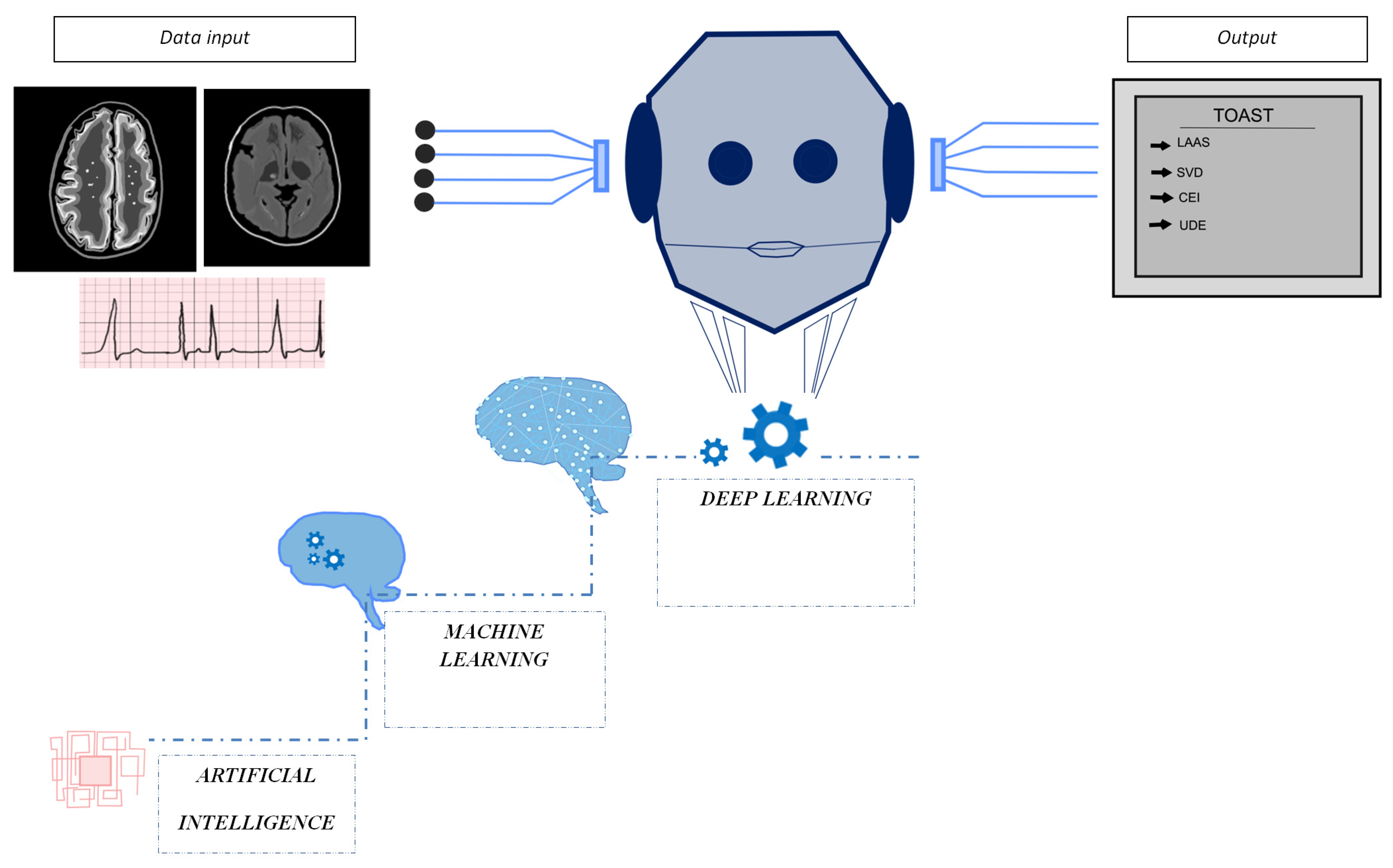 Biomedicines free full text artificial intelligence in acute